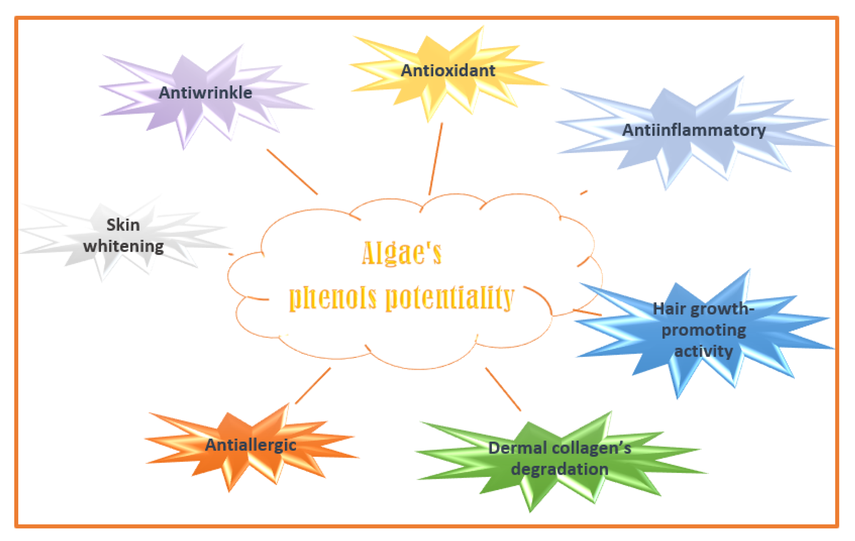 Molecules 28 04032 g004 Molecules 28 04032 g004