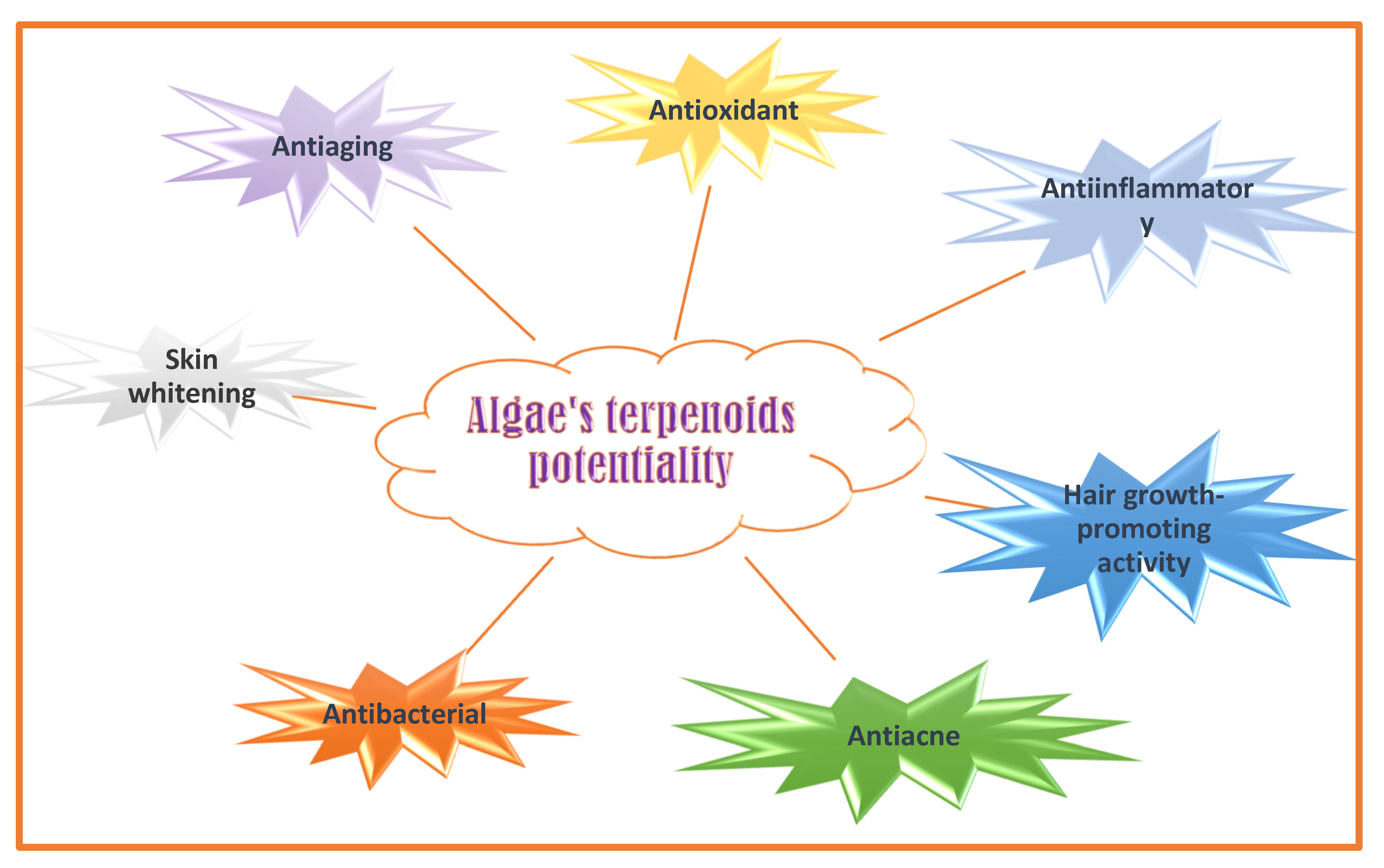 Molecules 28 04032 g006 Molecules 28 04032 g006
