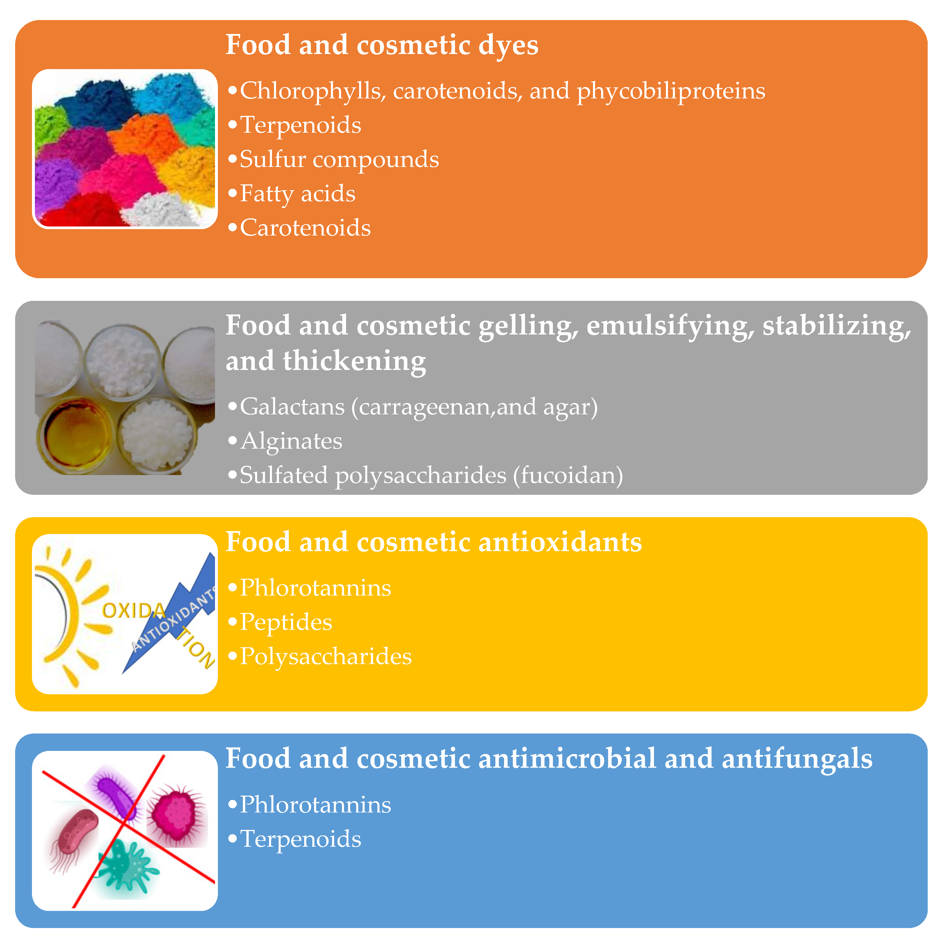 Molecules 28 04032 g007 Molecules 28 04032 g007