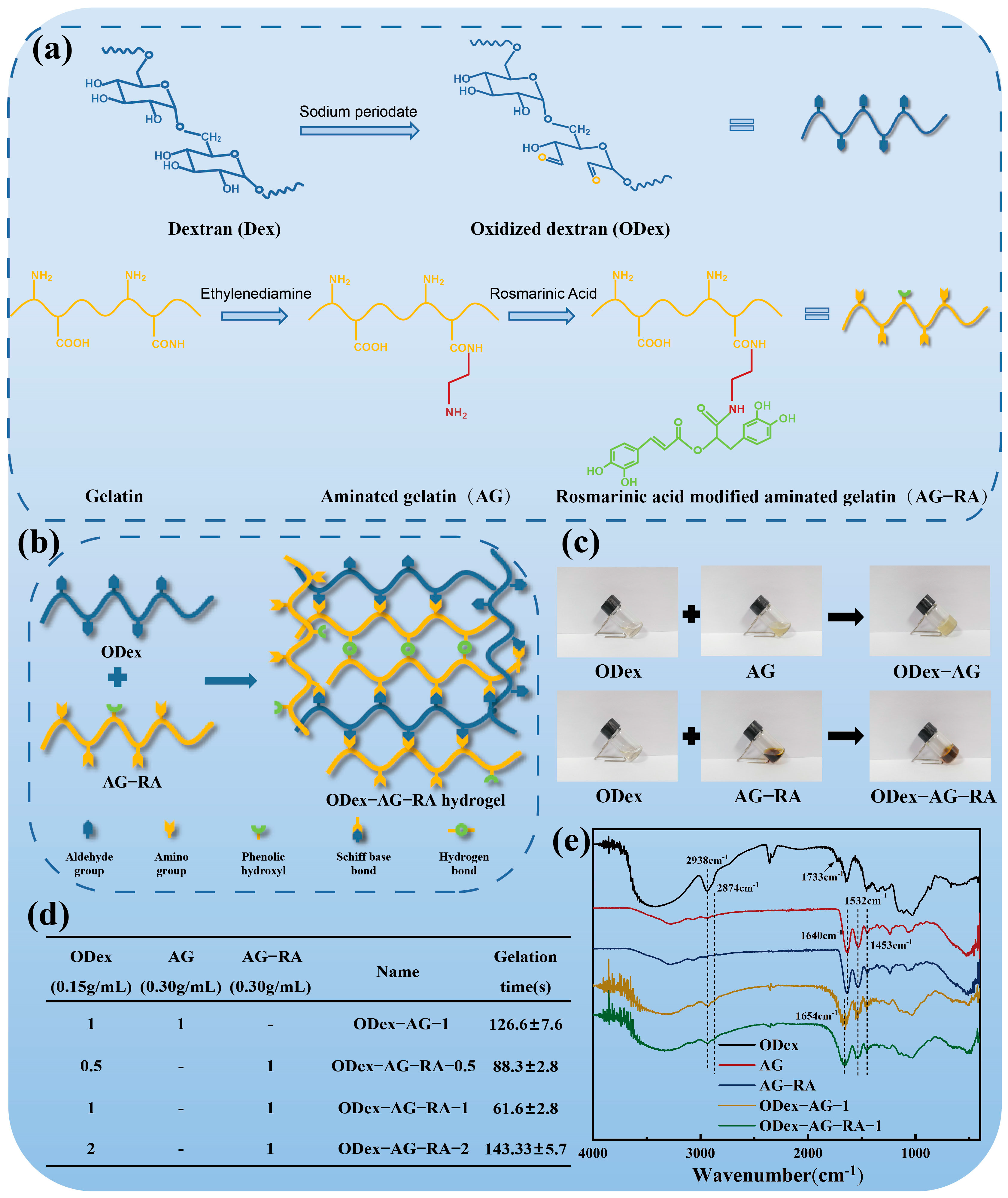 Molecules 28 04034 g001 Molecules 28 04034 g001