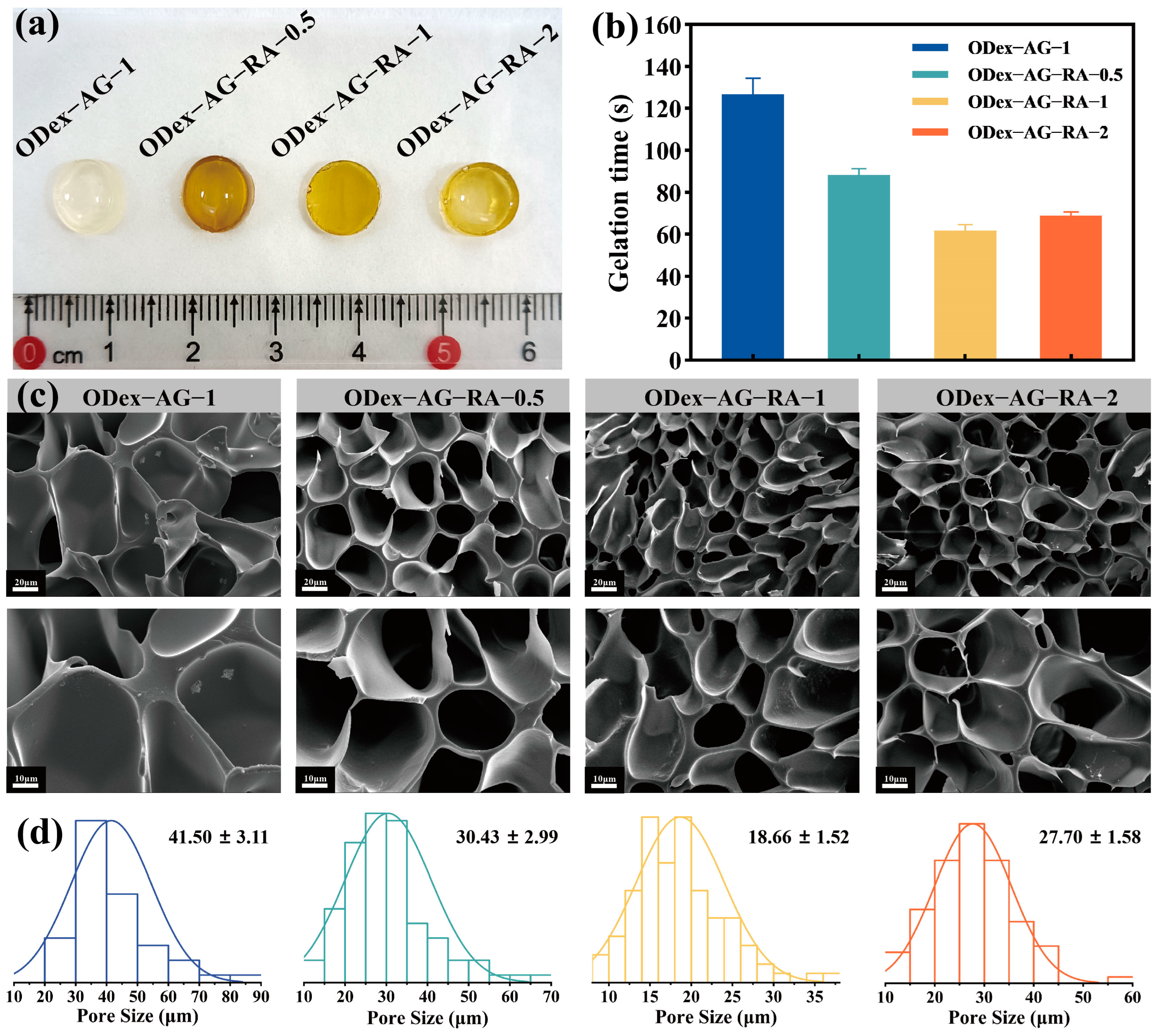 Molecules 28 04034 g002 Molecules 28 04034 g002