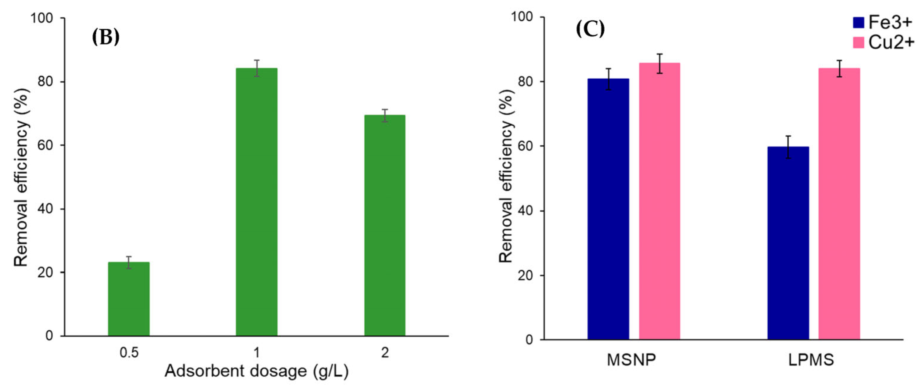Molecules 28 04038 g003b Molecules 28 04038 g003b