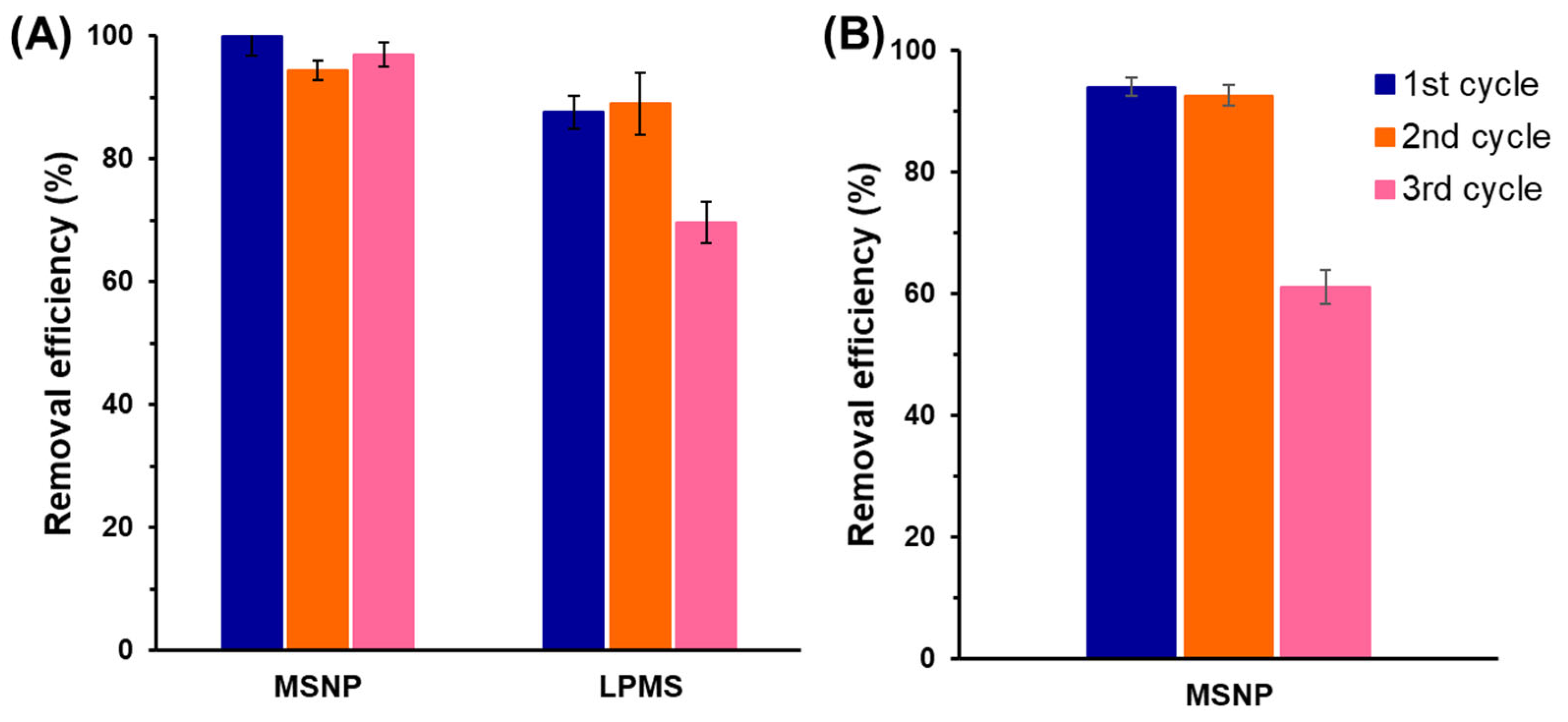 Molecules 28 04038 g005 Molecules 28 04038 g005