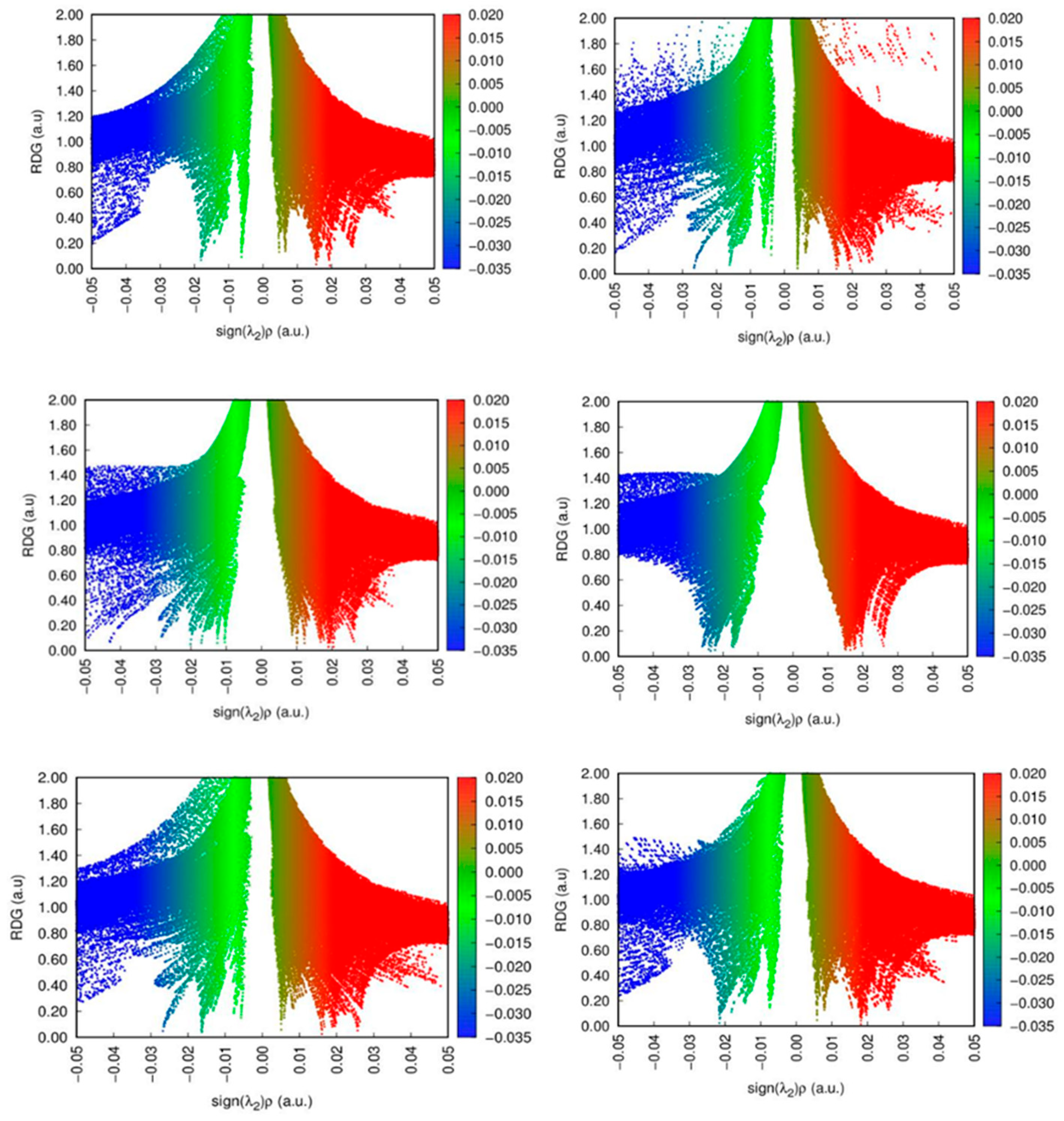 Molecules 28 04060 g006