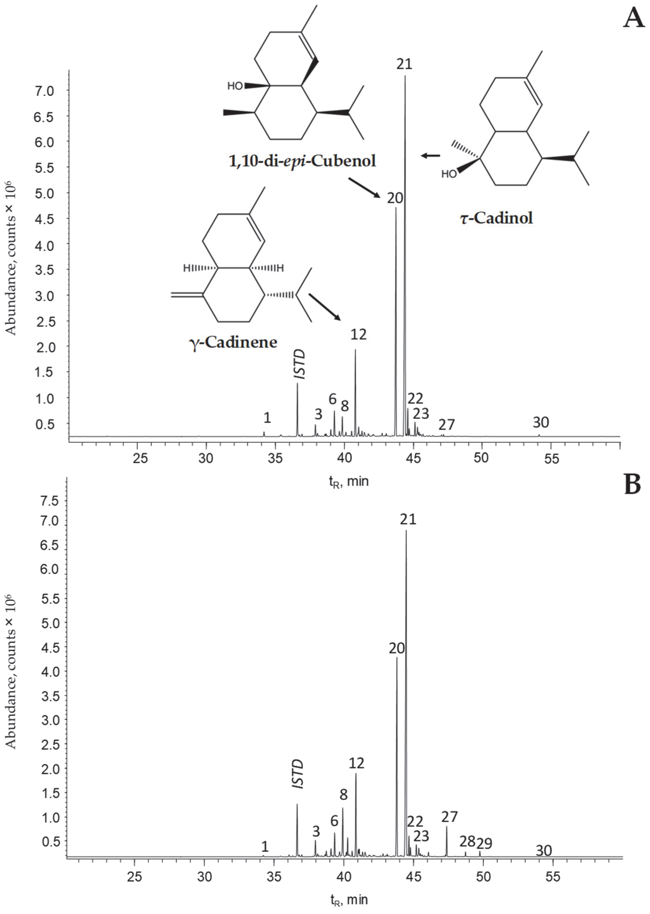 Molecules 28 04062 g002 Molecules 28 04062 g002