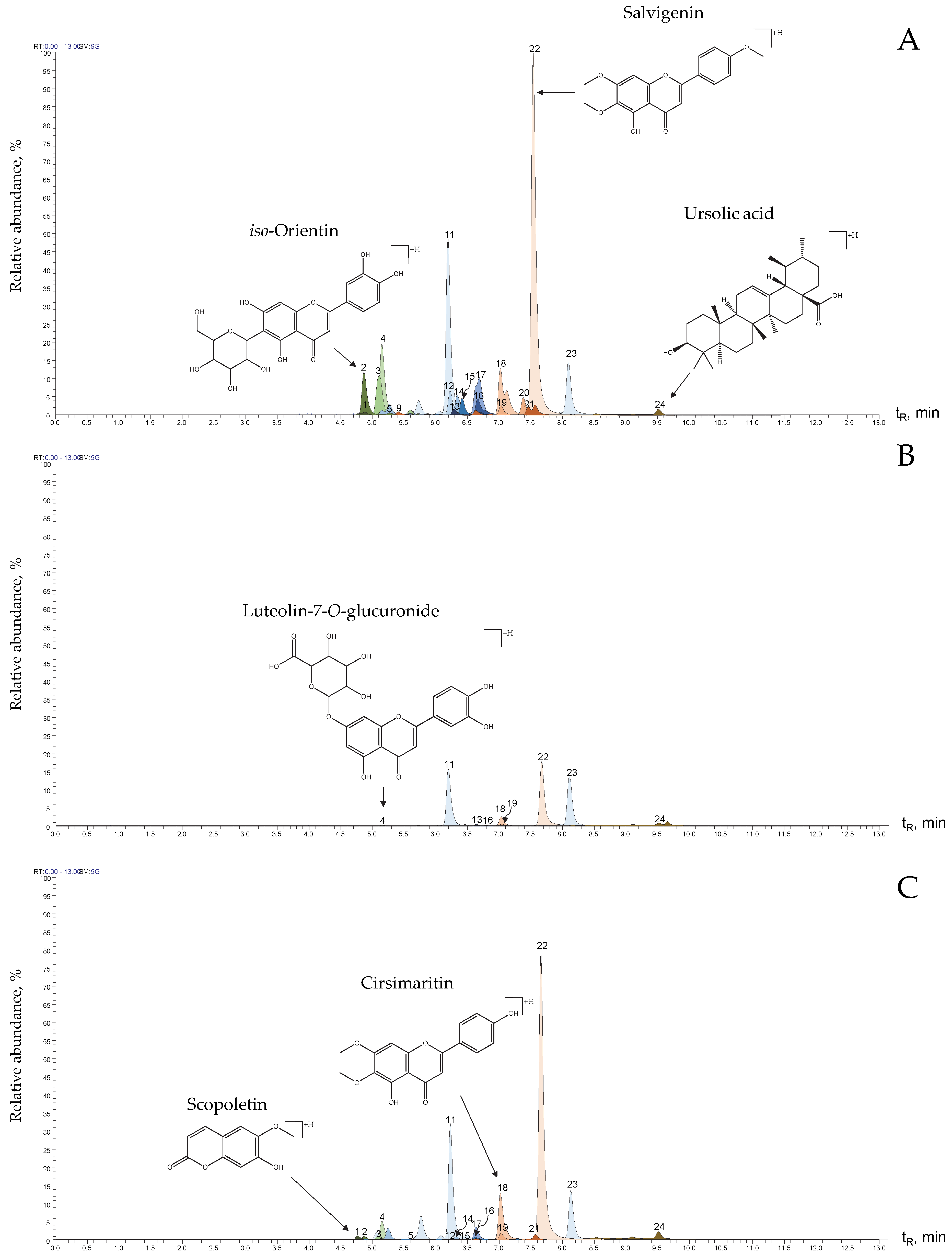 Molecules 28 04062 g004 Molecules 28 04062 g004