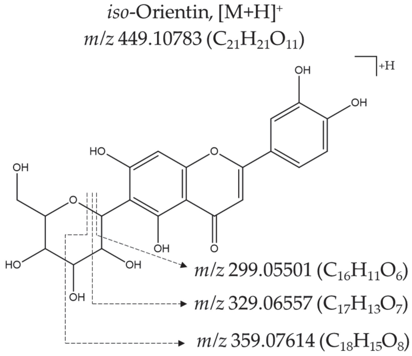 Molecules 28 04062 g005 Molecules 28 04062 g005