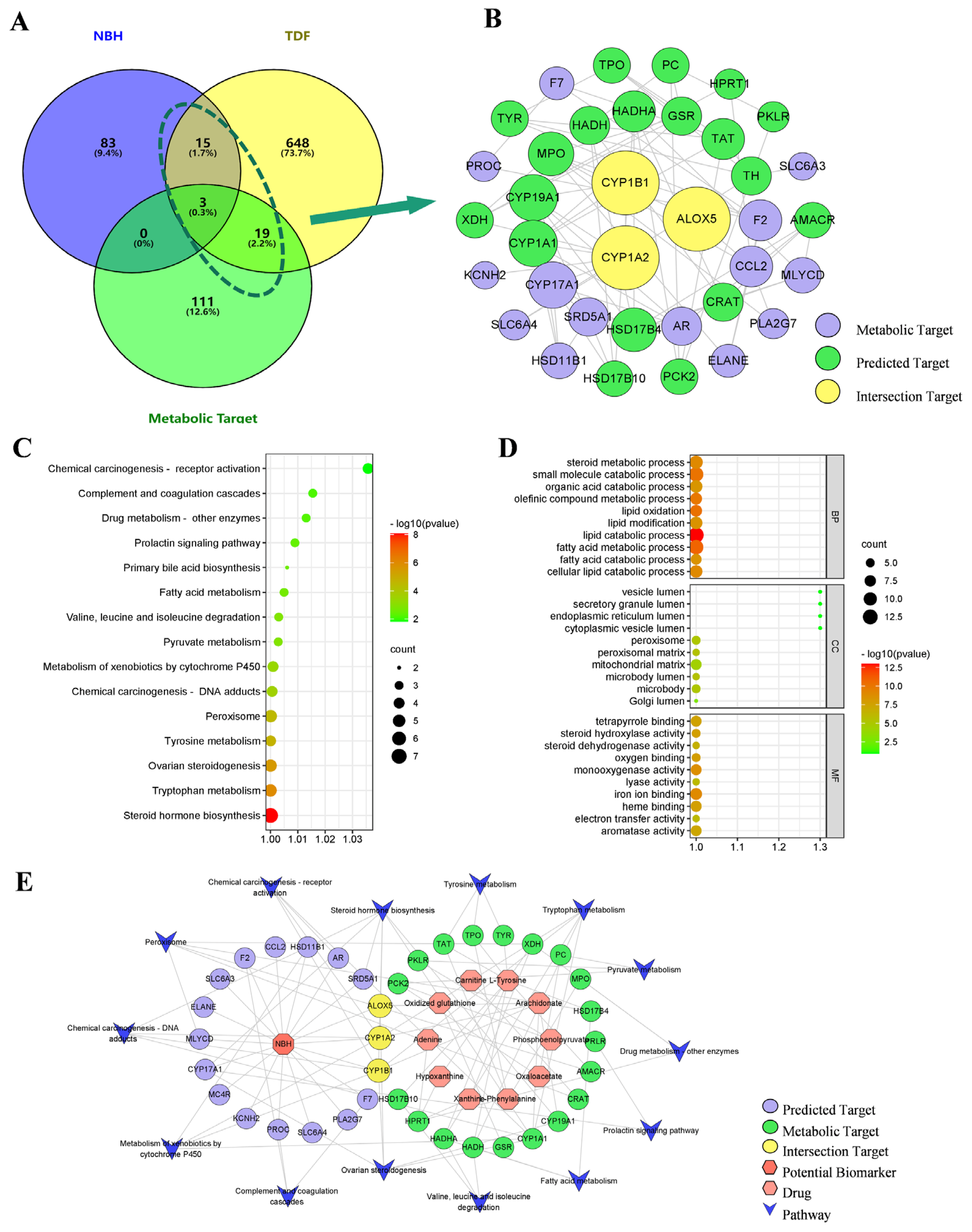 Molecules 28 04064 g008 Molecules 28 04064 g008
