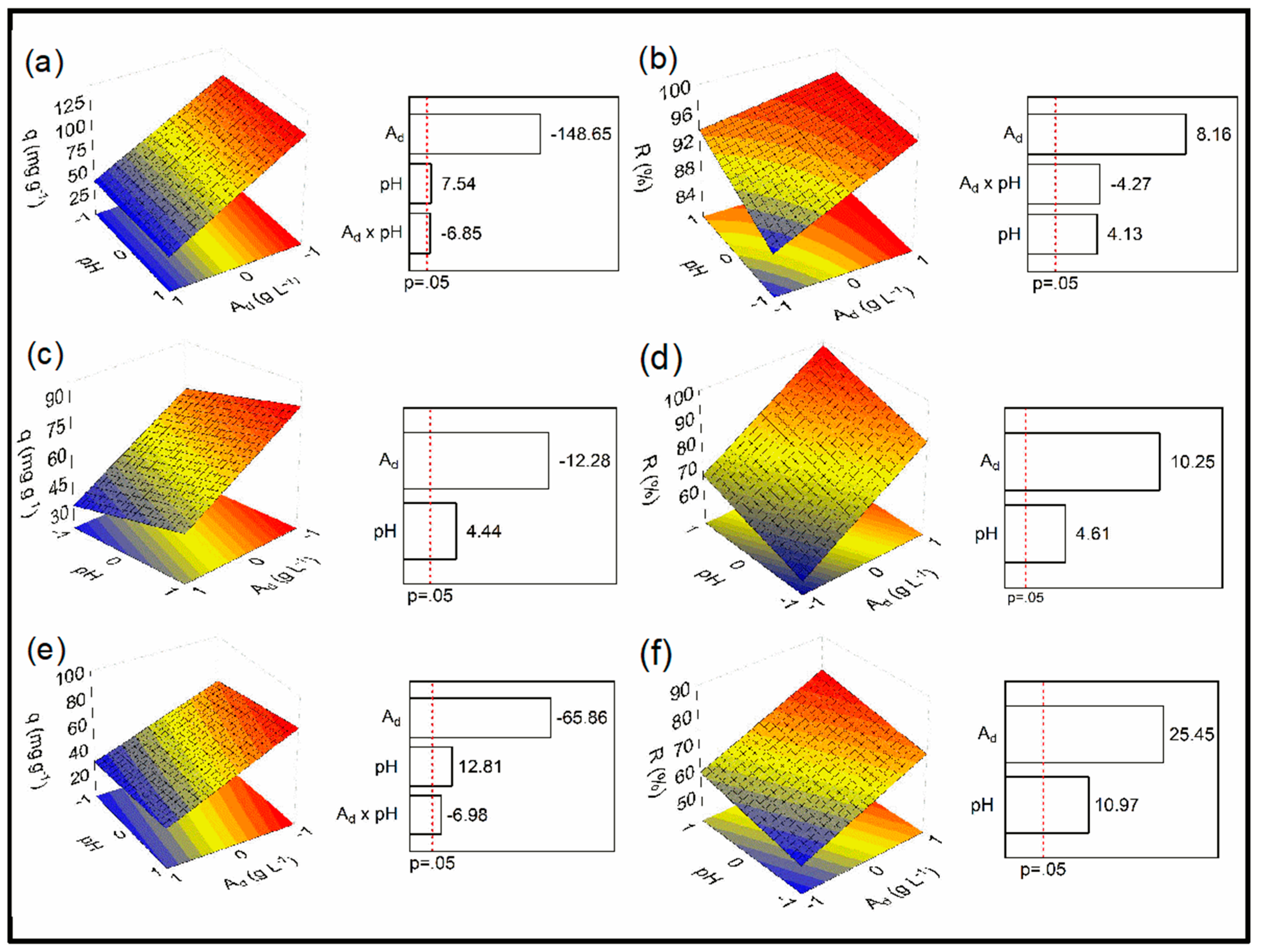 Molecules 28 04066 g003 Molecules 28 04066 g003