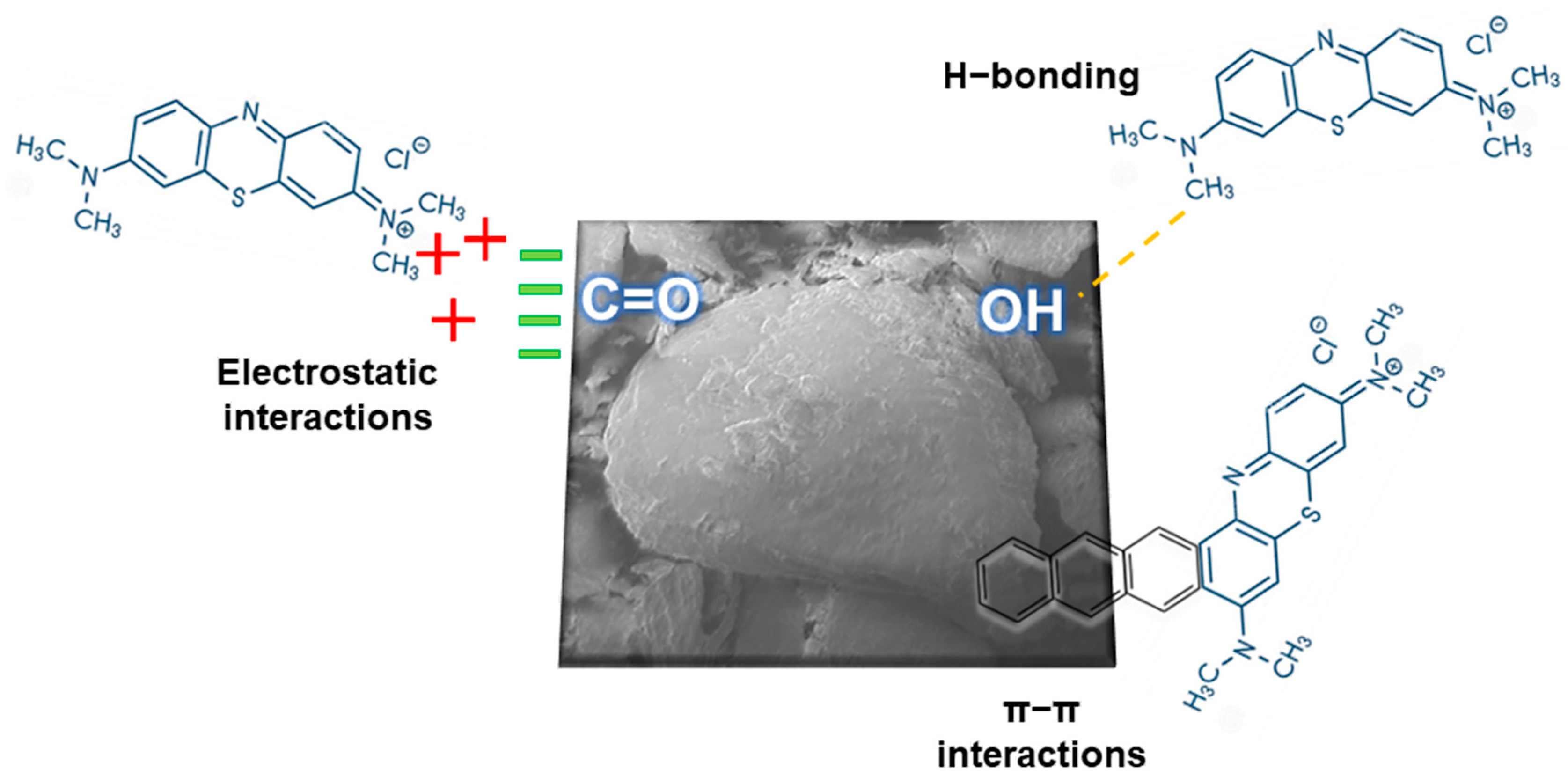 Molecules 28 04066 g006 Molecules 28 04066 g006