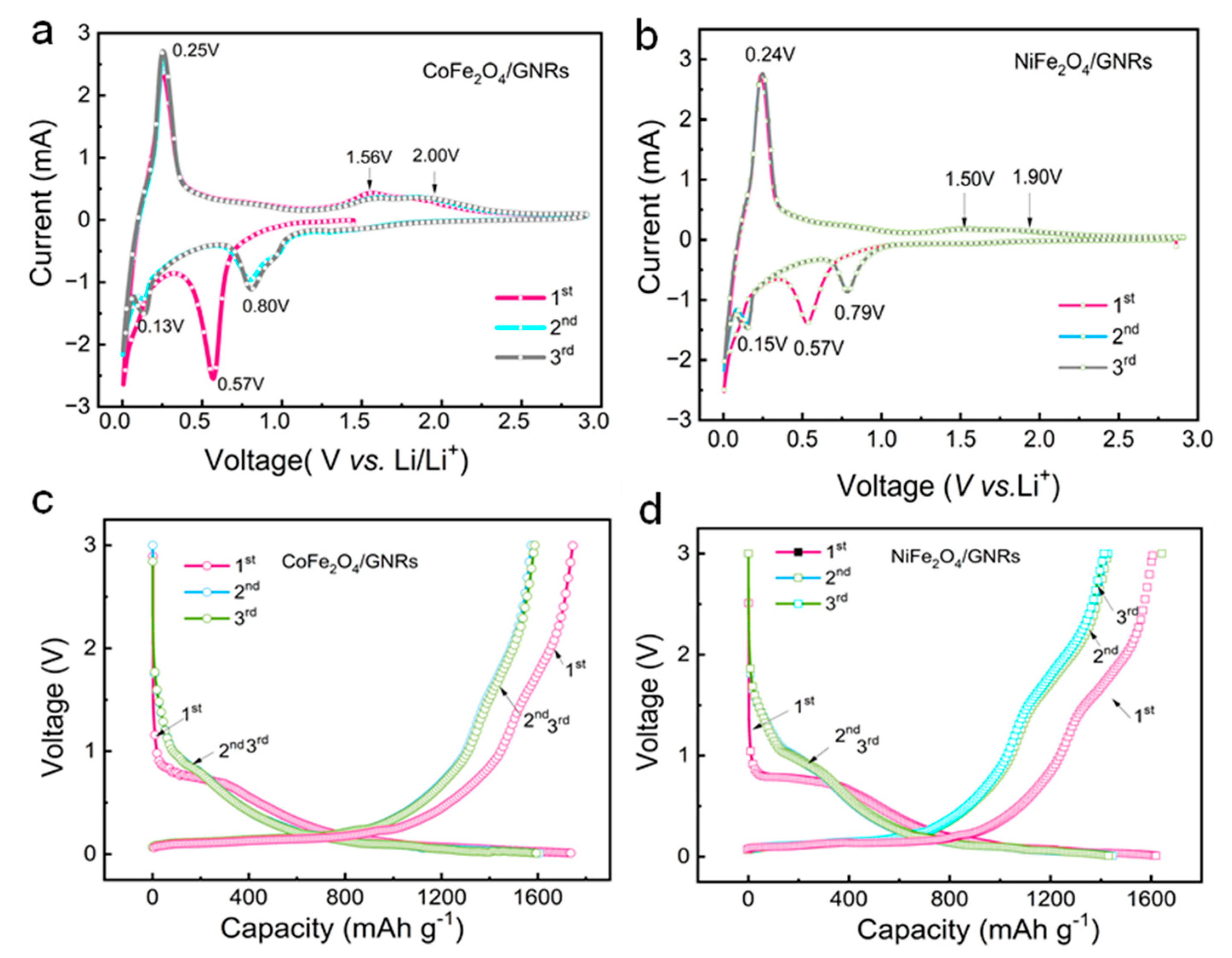 Molecules 28 04069 g004 Molecules 28 04069 g004