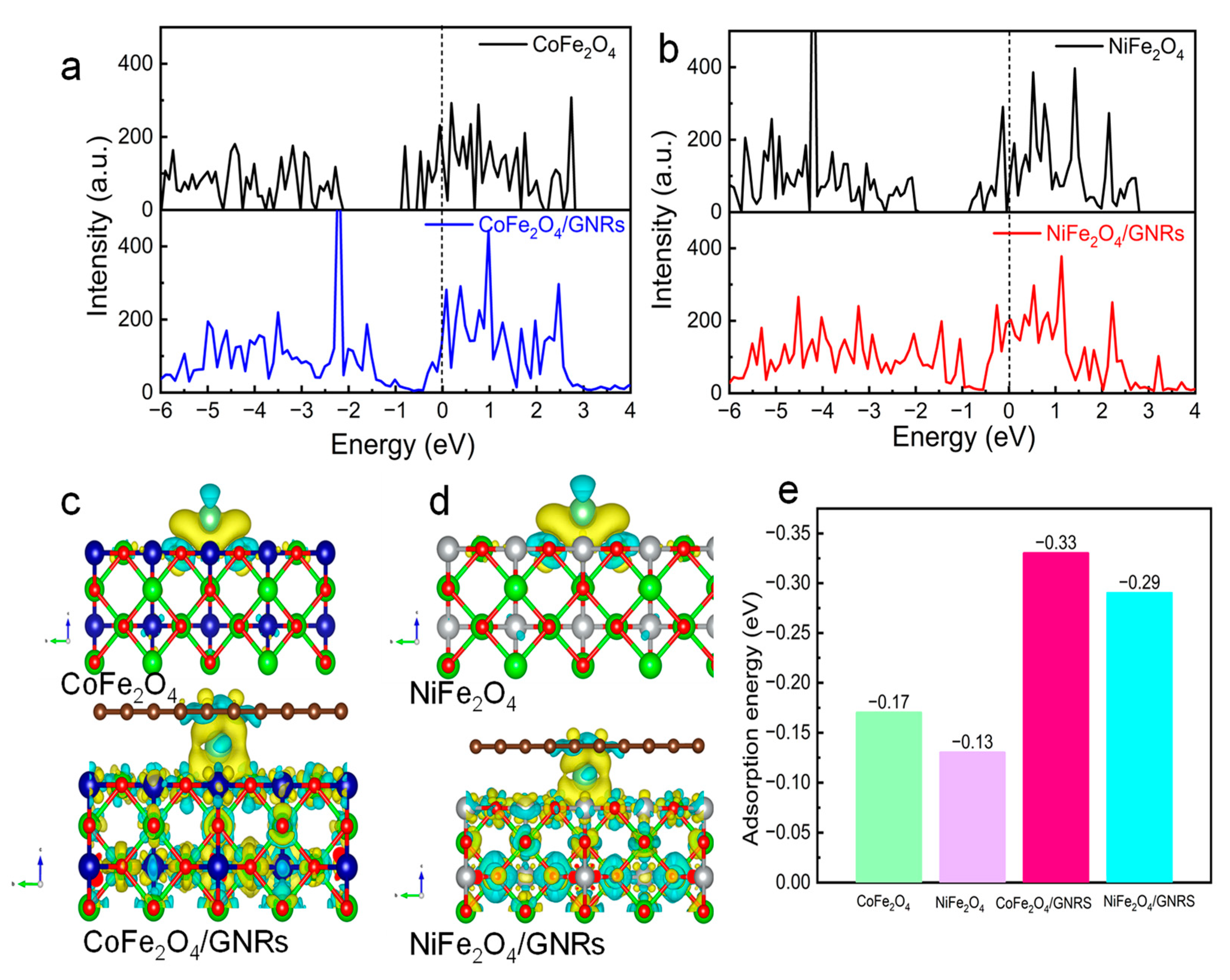 Molecules 28 04069 g006 Molecules 28 04069 g006