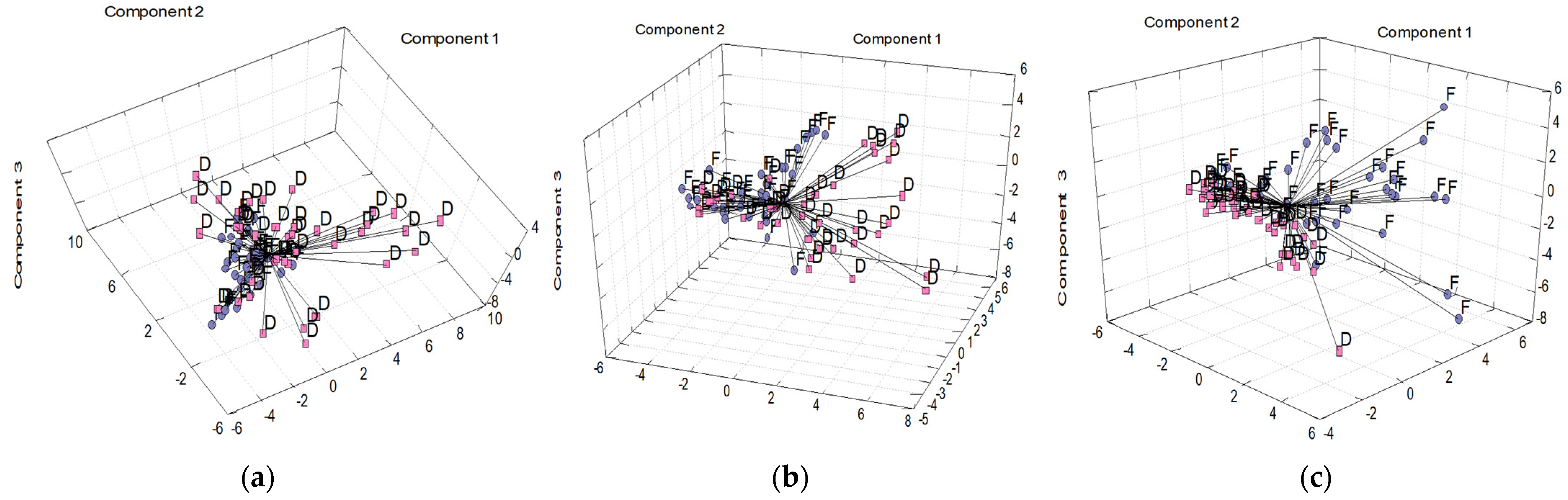Molecules 28 04075 g003