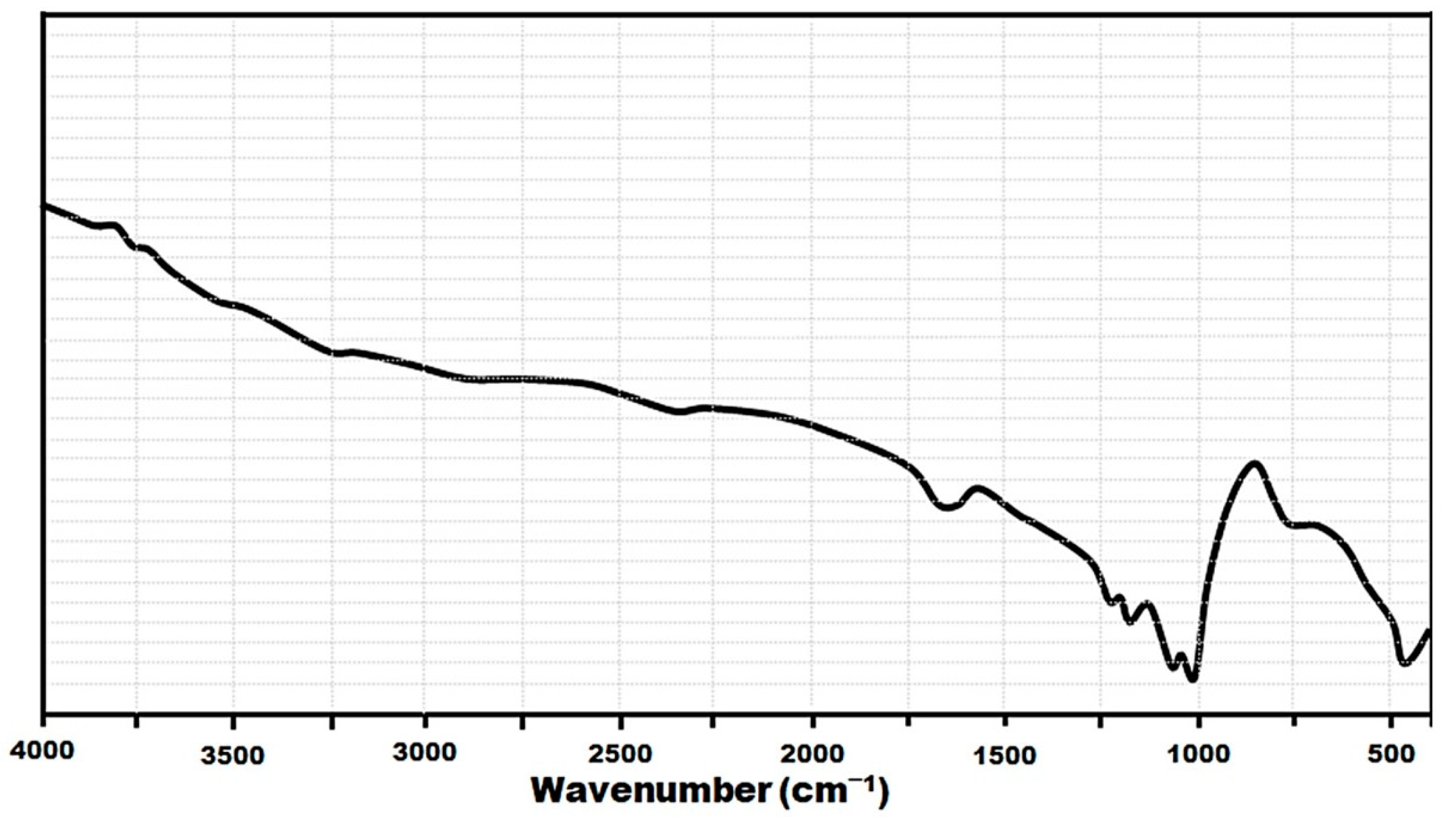 Molecules Free FullText Fluoride Adsorption from Aqueous Solution