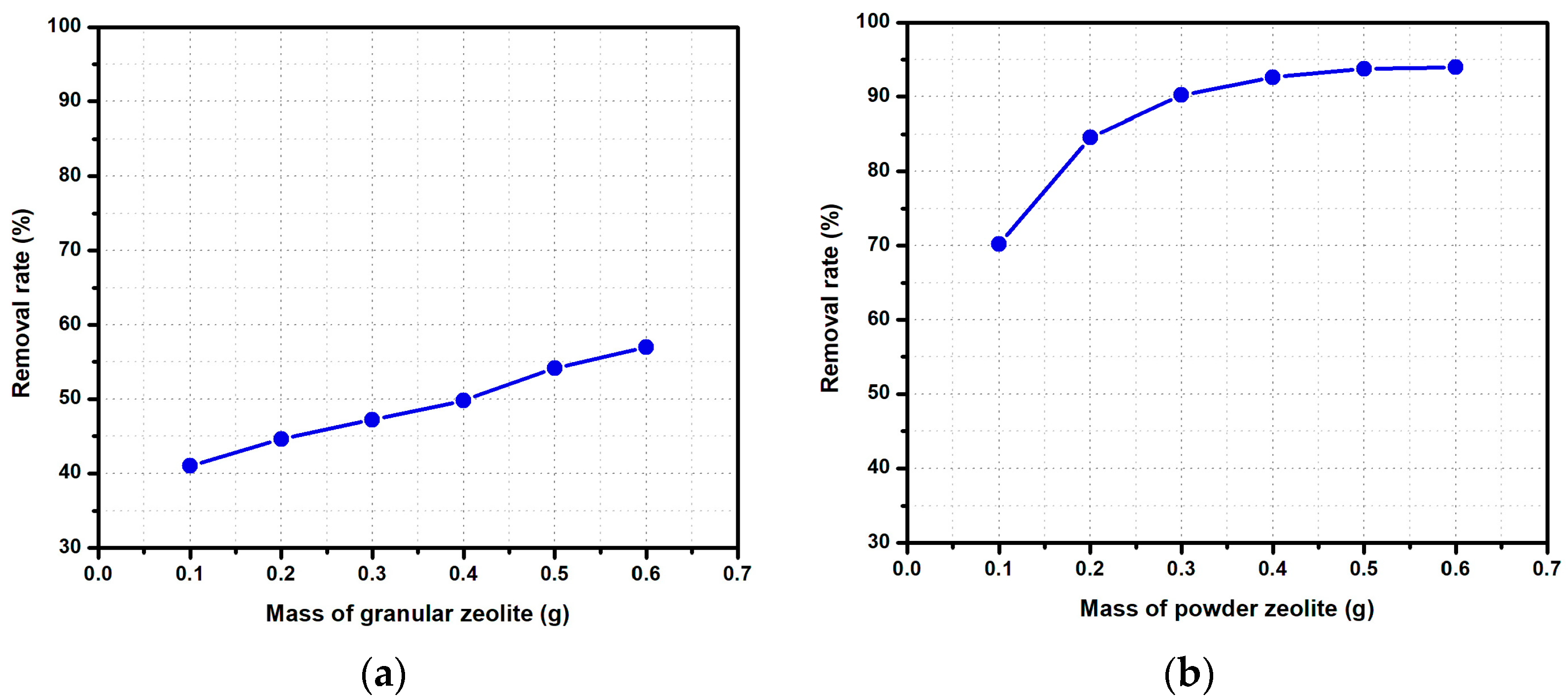 Molecules Free FullText Fluoride Adsorption from Aqueous Solution