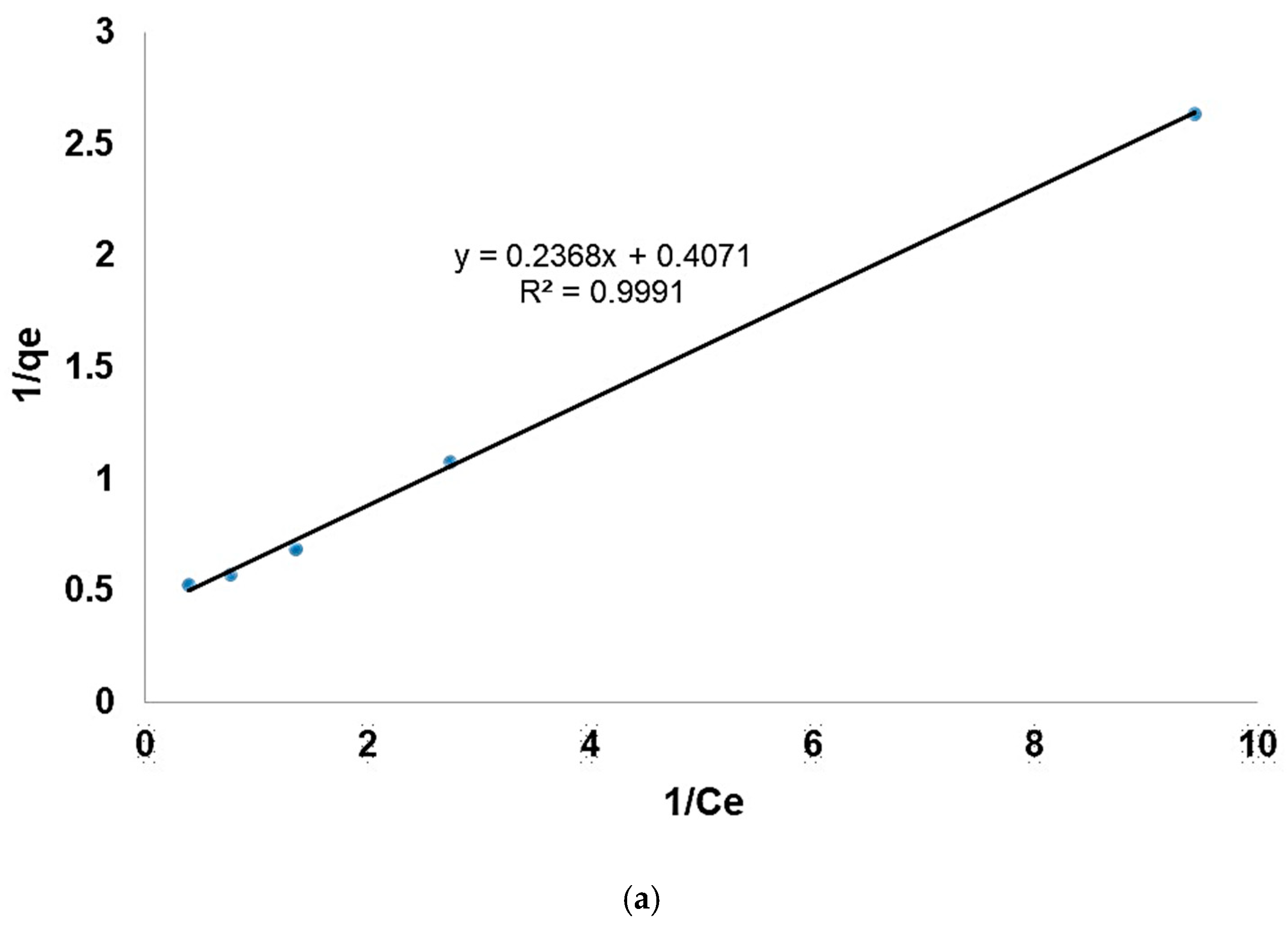 Molecules Free FullText Fluoride Adsorption from Aqueous Solution