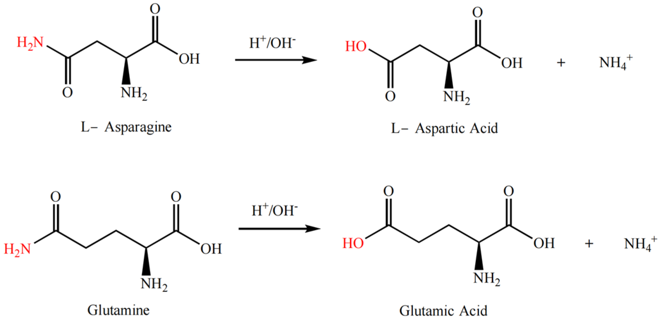 Molecules Free FullText Modification and Solubility Enhancement of