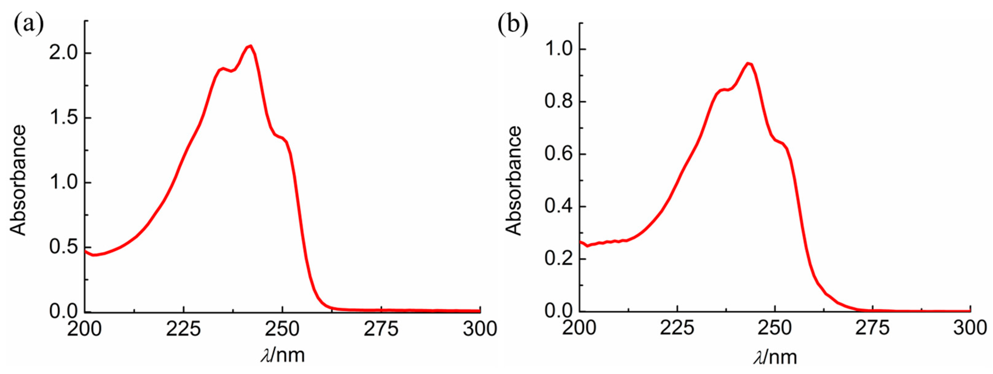 Molecules 28 04086 g002 Molecules 28 04086 g002