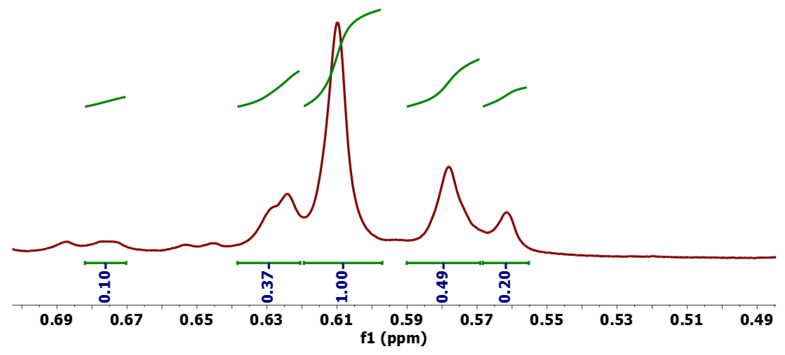 Molecules 28 04086 g005b Molecules 28 04086 g005b