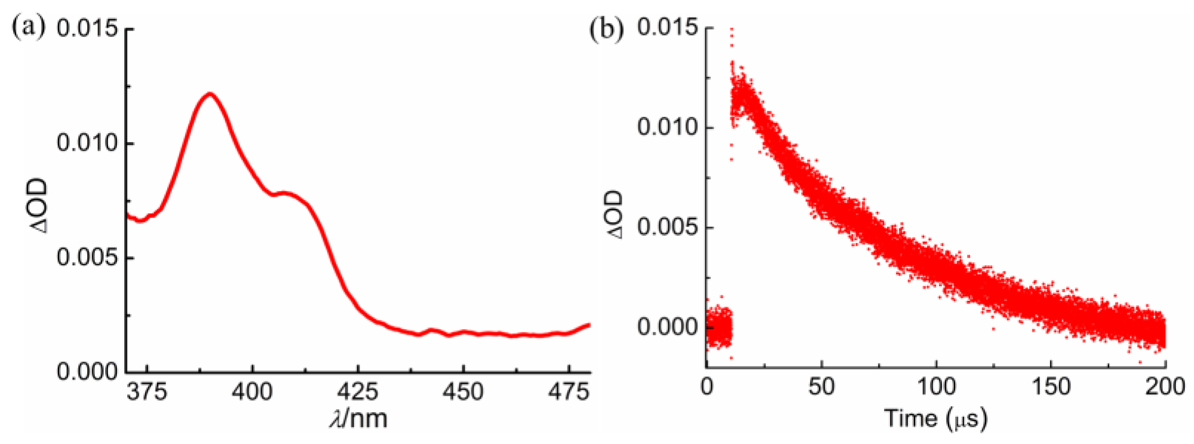 Molecules 28 04086 g006 Molecules 28 04086 g006