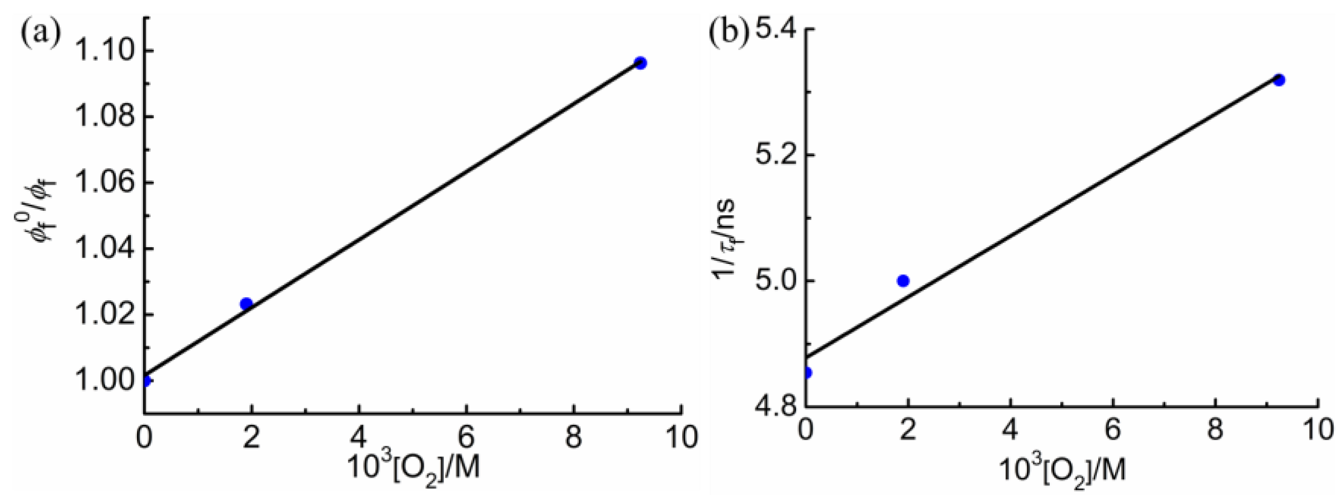 Molecules 28 04086 g007 Molecules 28 04086 g007