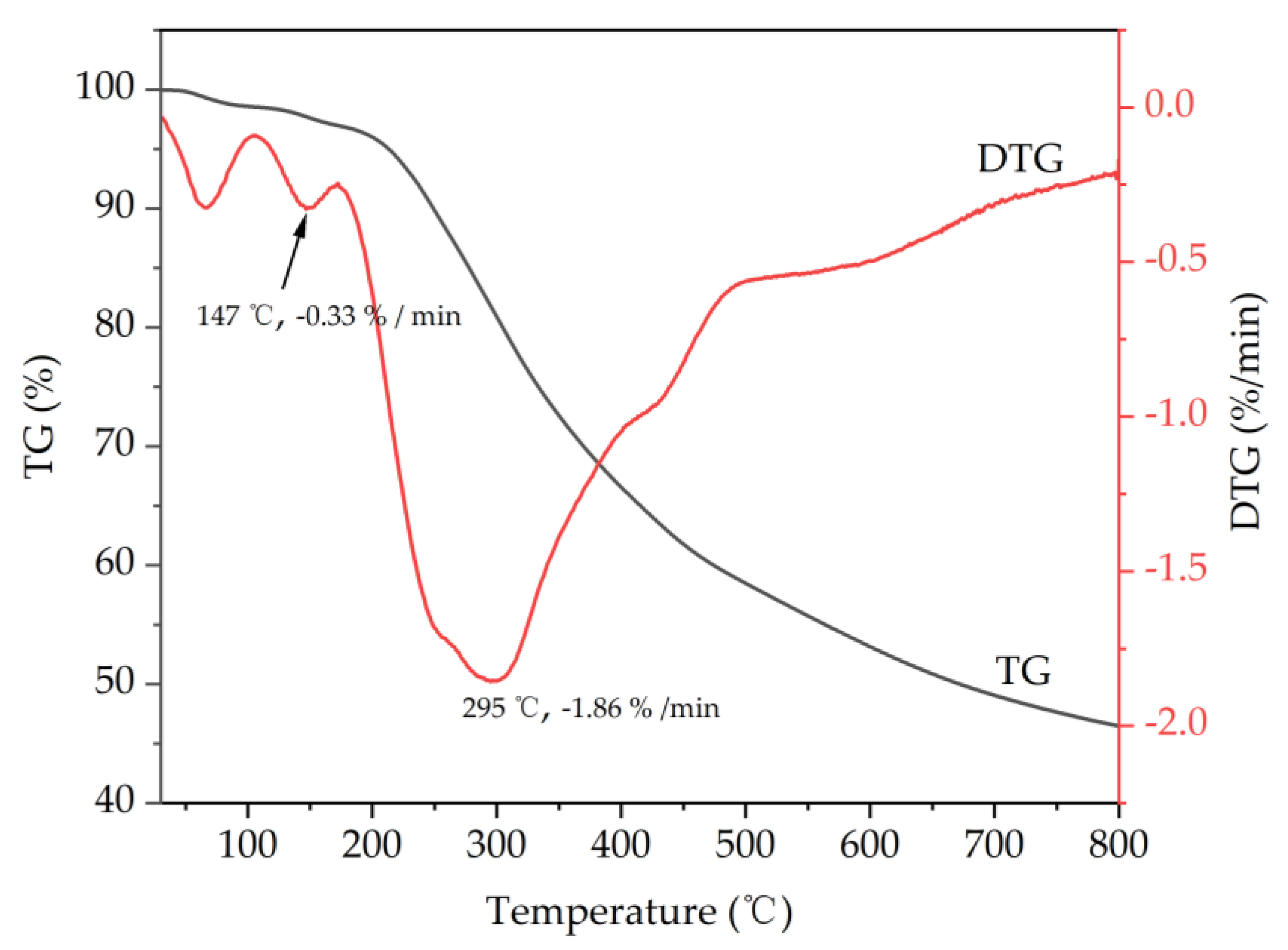 Molecules 28 04088 g003 Molecules 28 04088 g003