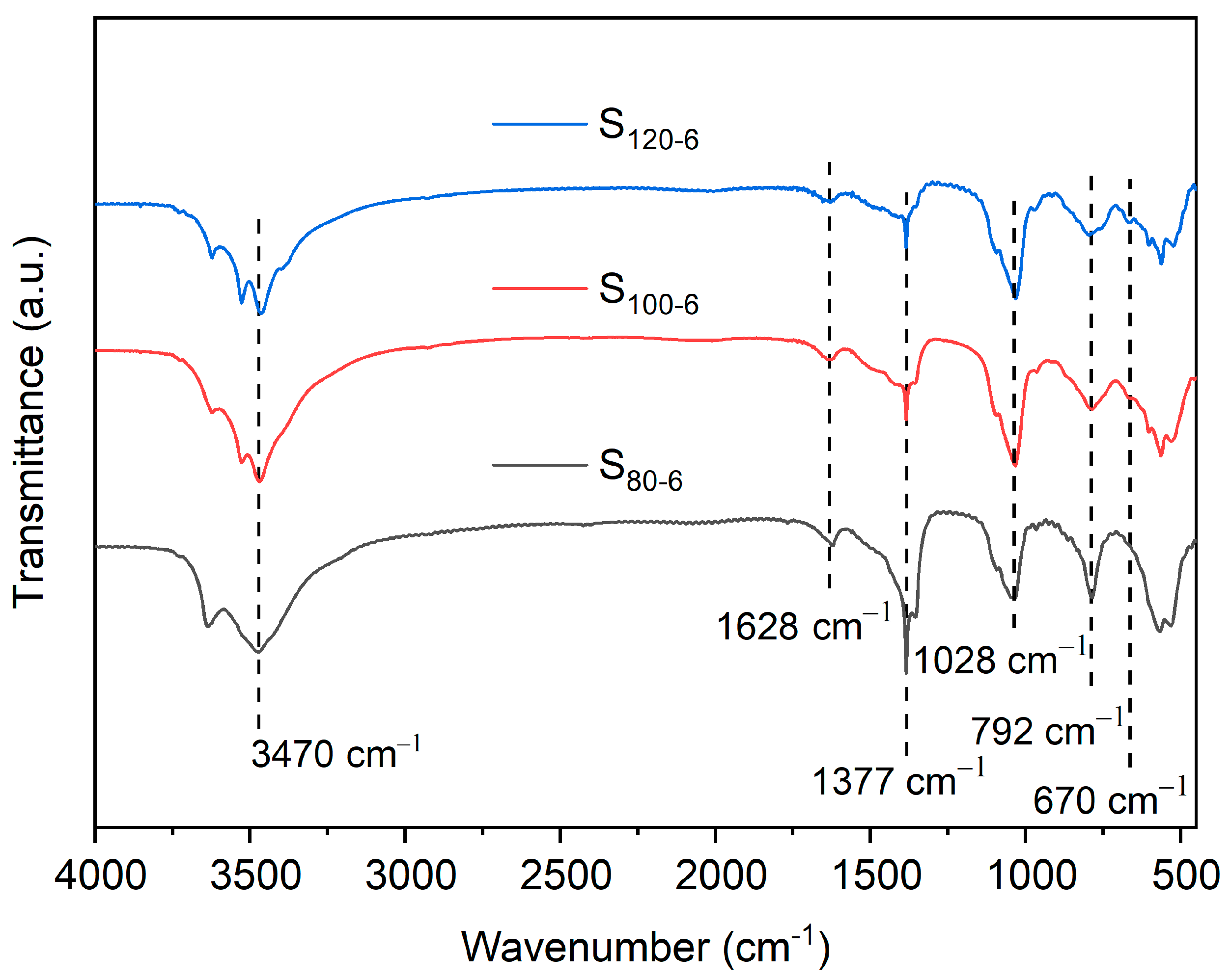 Molecules 28 04093 g002 Molecules 28 04093 g002