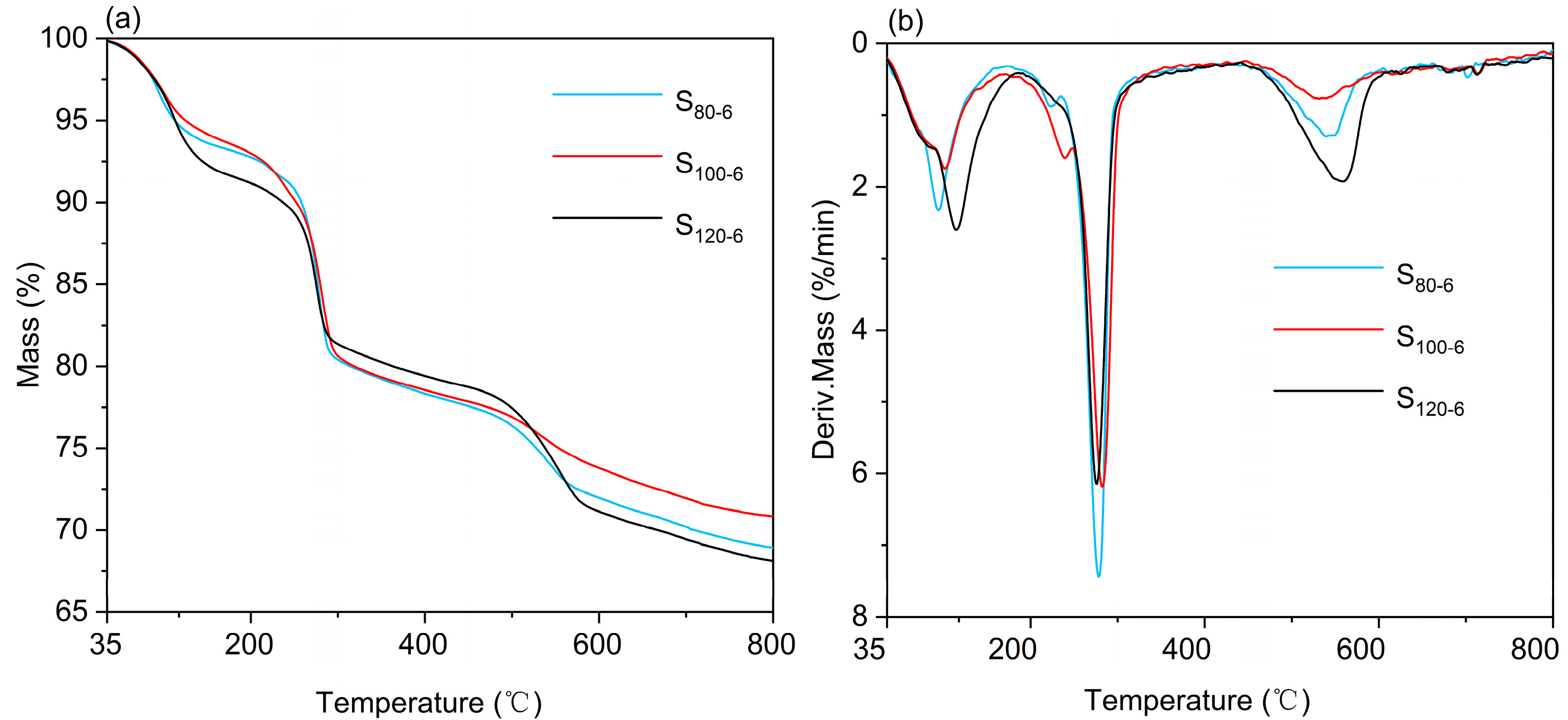 Molecules 28 04093 g005 Molecules 28 04093 g005