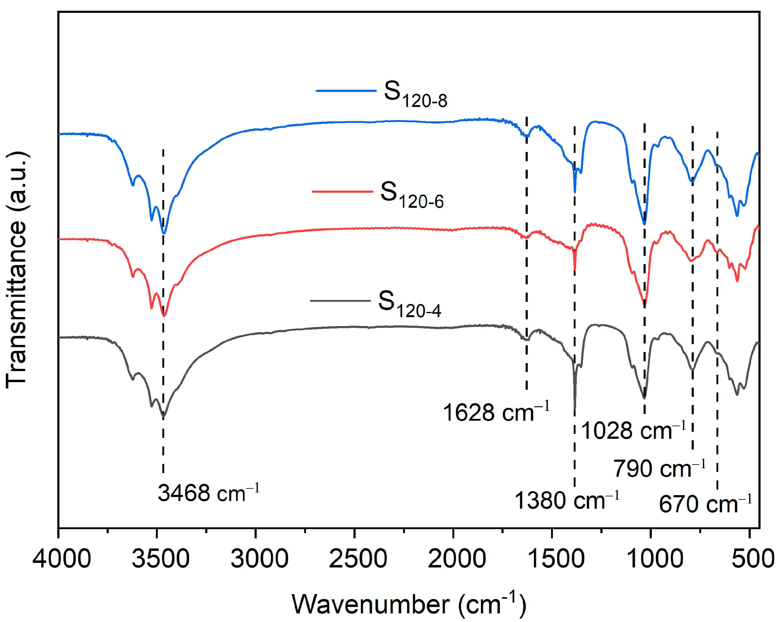 Molecules 28 04093 g006 Molecules 28 04093 g006