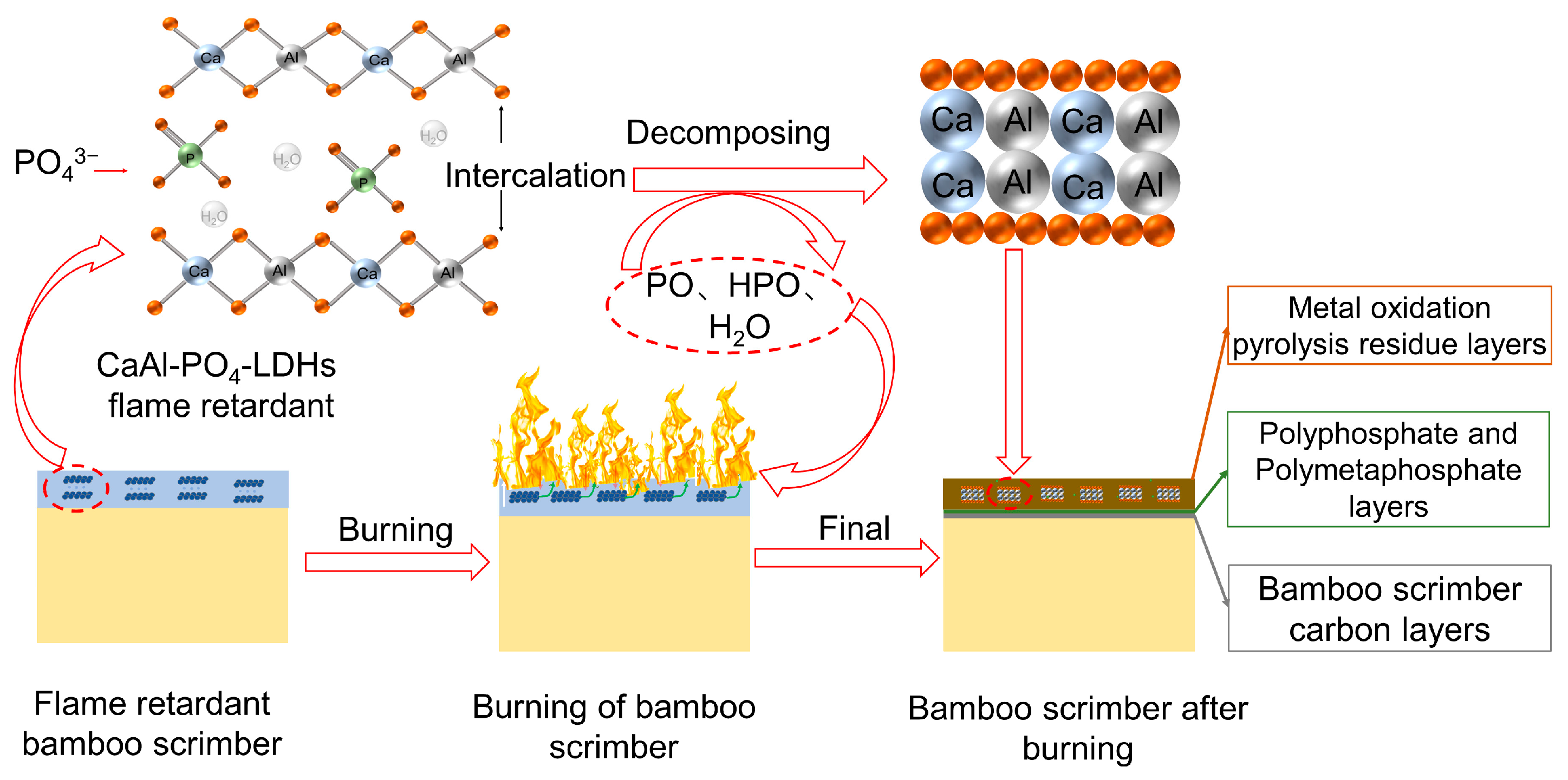 Molecules 28 04093 g012 Molecules 28 04093 g012