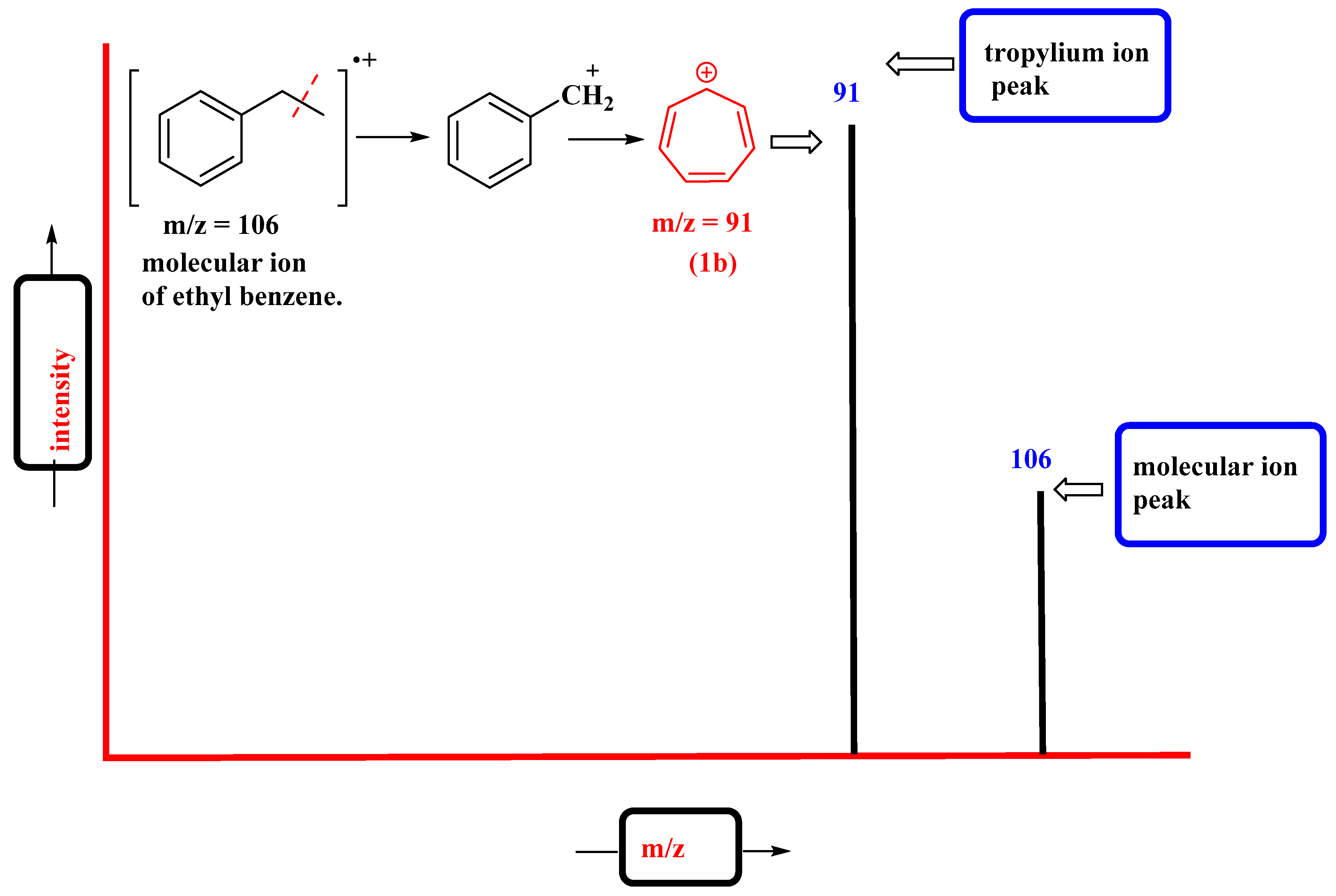 Molecules 28 04095 g003