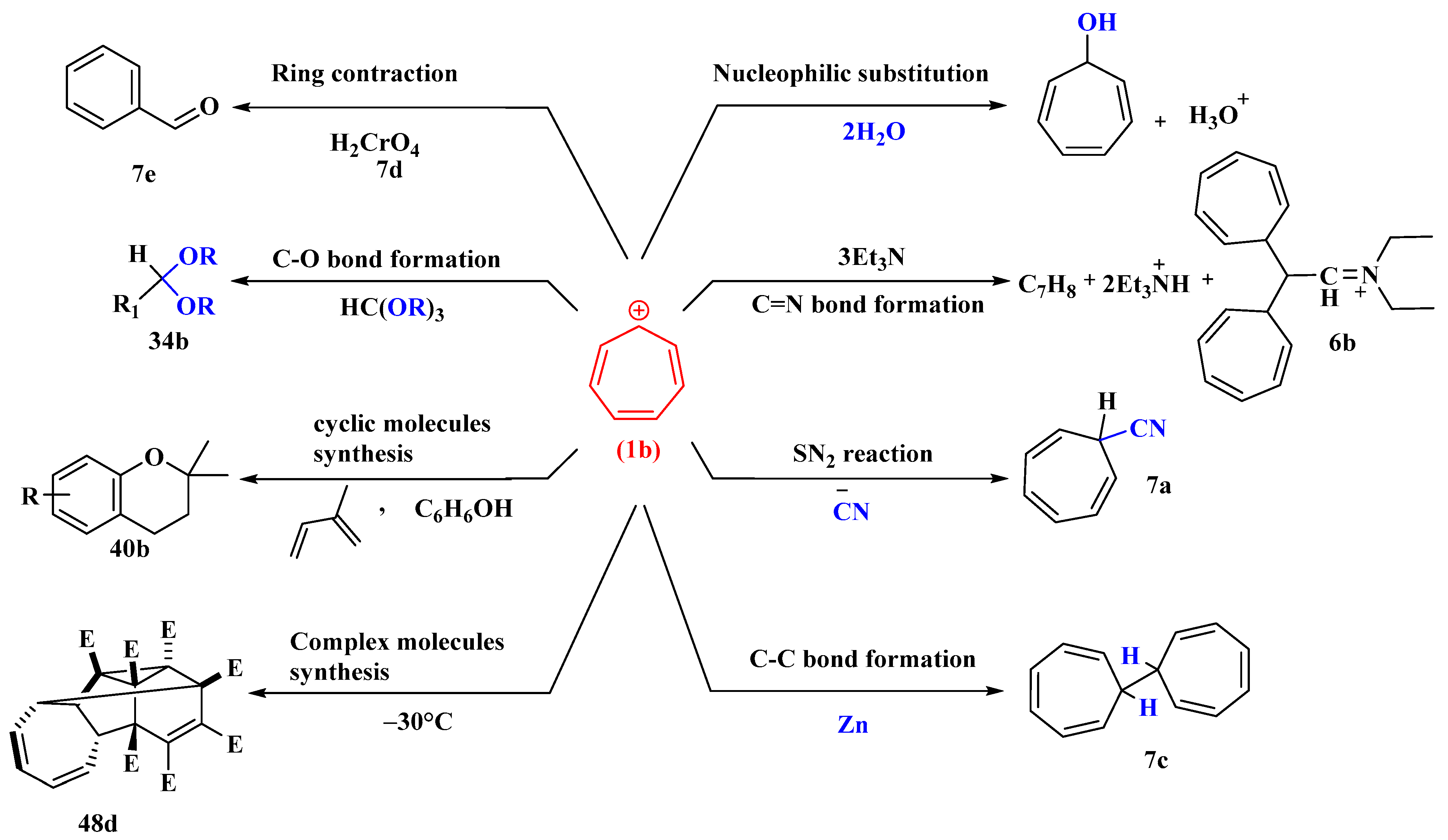 Molecules 28 04095 g004