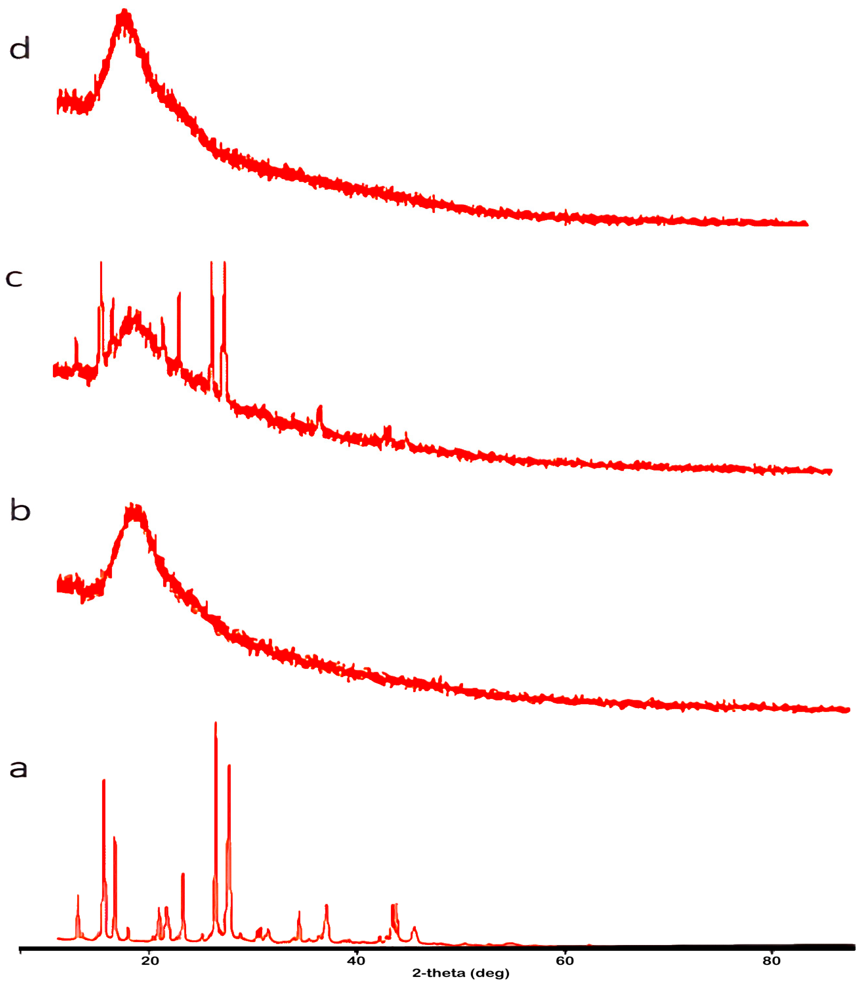 Molecules 28 04096 g004 Molecules 28 04096 g004