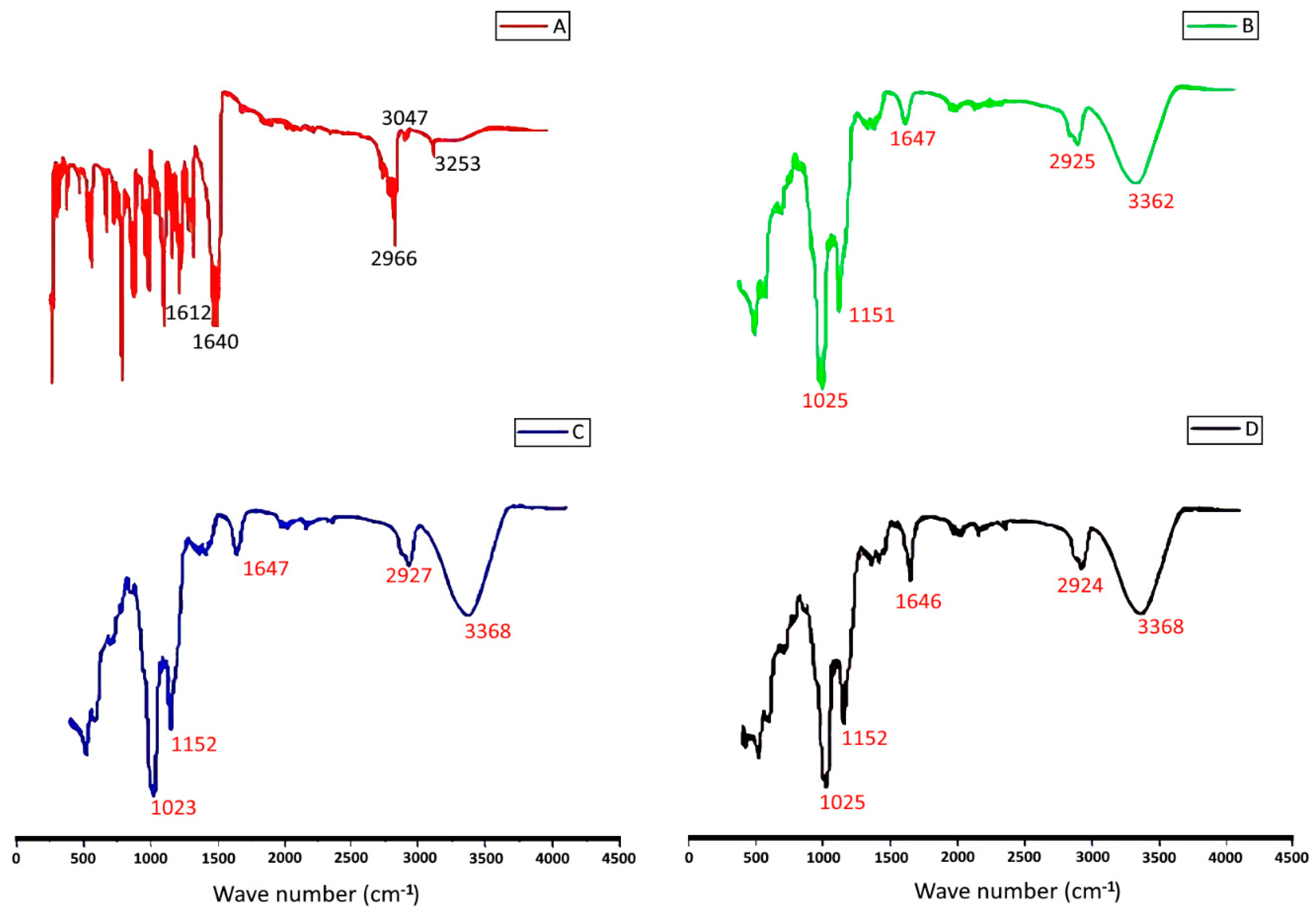 Molecules 28 04096 g005 Molecules 28 04096 g005