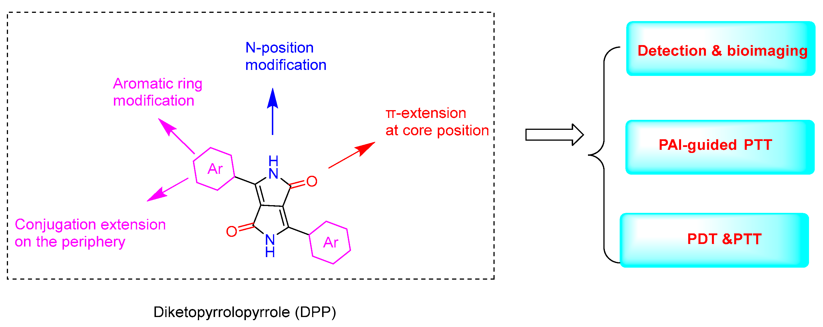 Molecules 28 04097 g001 Molecules 28 04097 g001