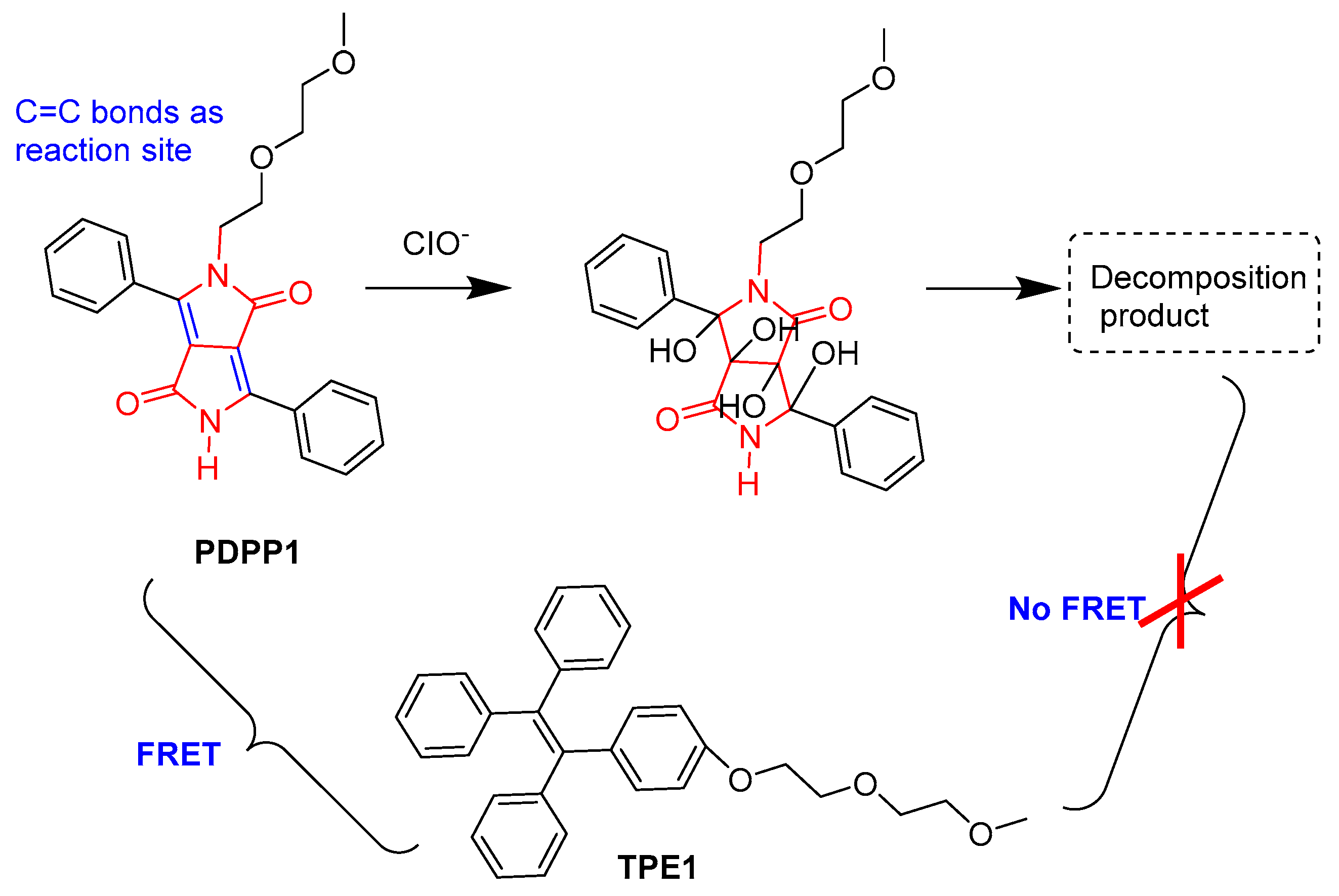 Molecules 28 04097 g004 Molecules 28 04097 g004