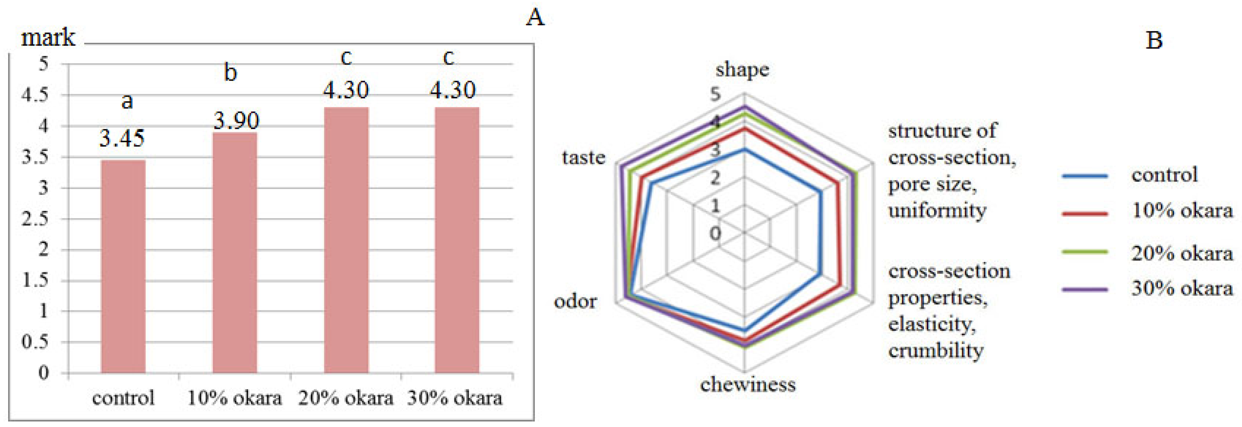 Molecules 28 04098 g001 Molecules 28 04098 g001