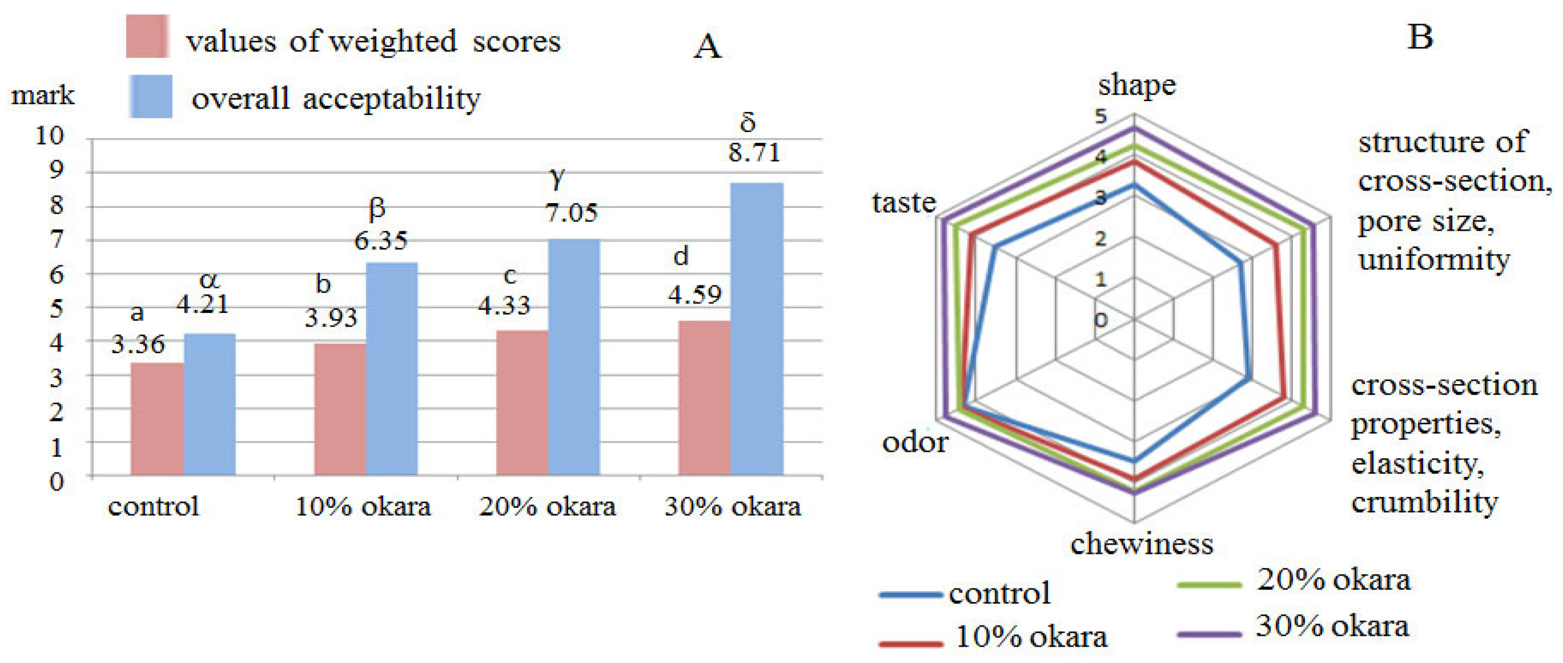 Molecules 28 04098 g002 Molecules 28 04098 g002