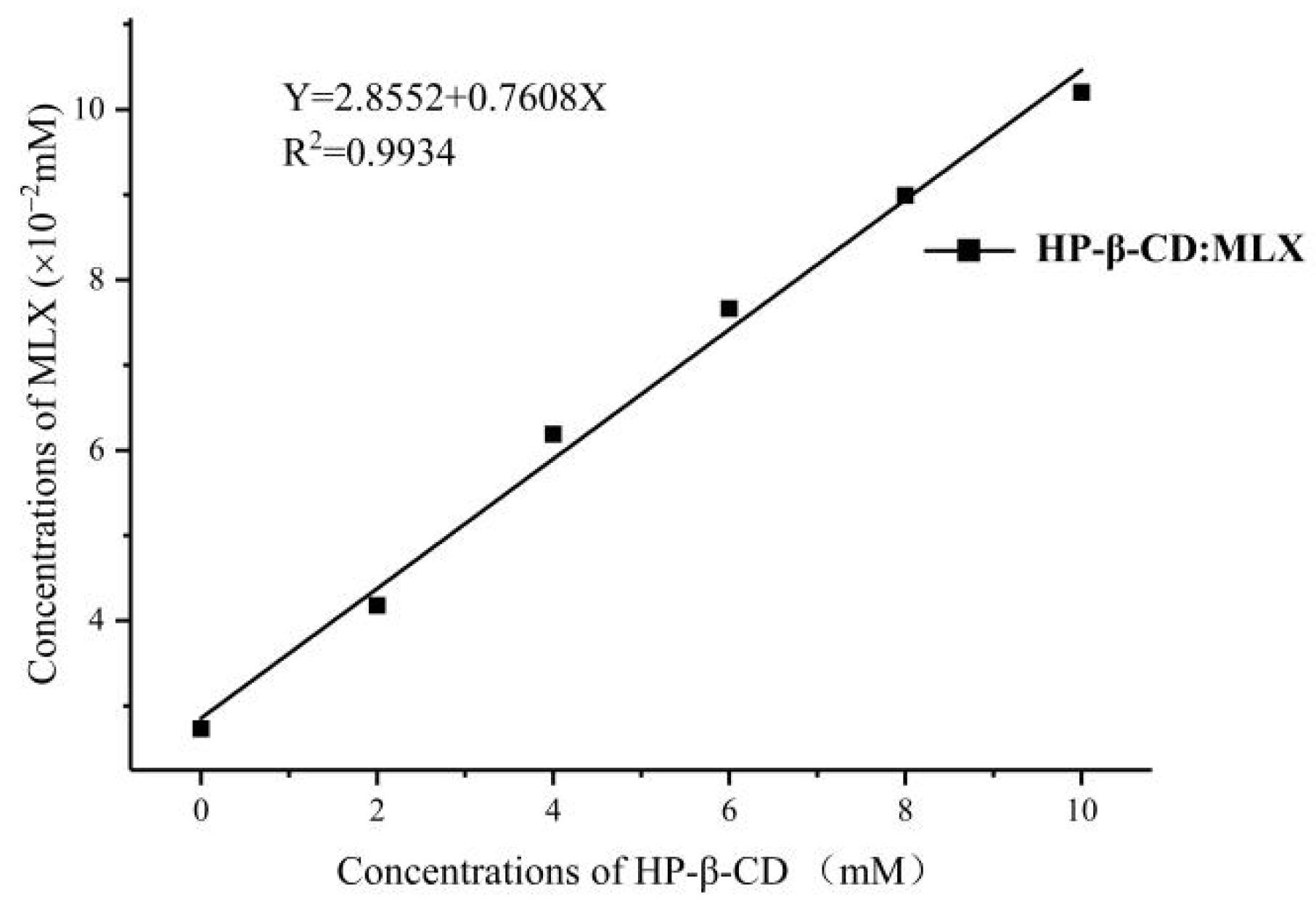 Molecules 28 04099 g002 Molecules 28 04099 g002