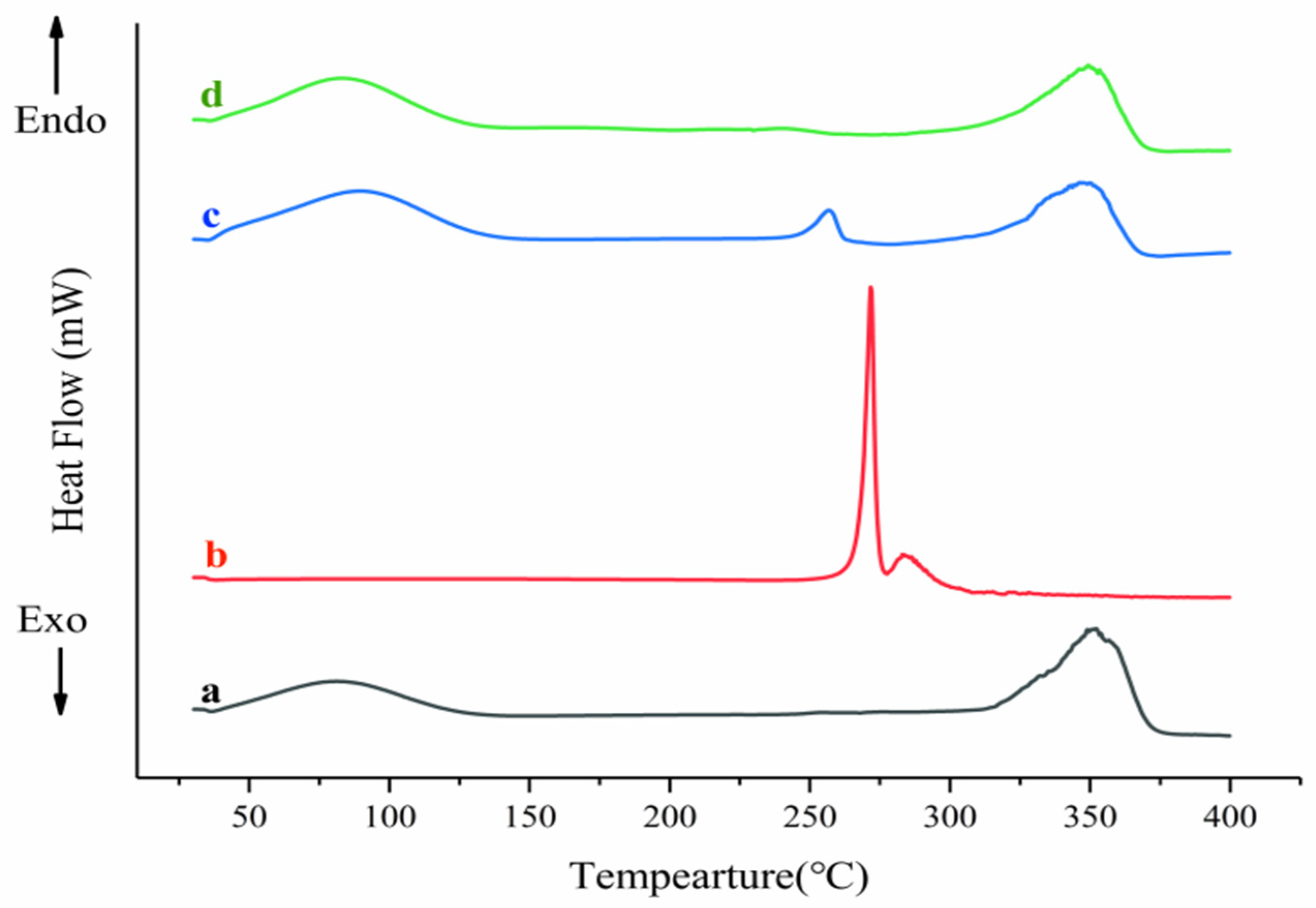 Molecules 28 04099 g003 Molecules 28 04099 g003