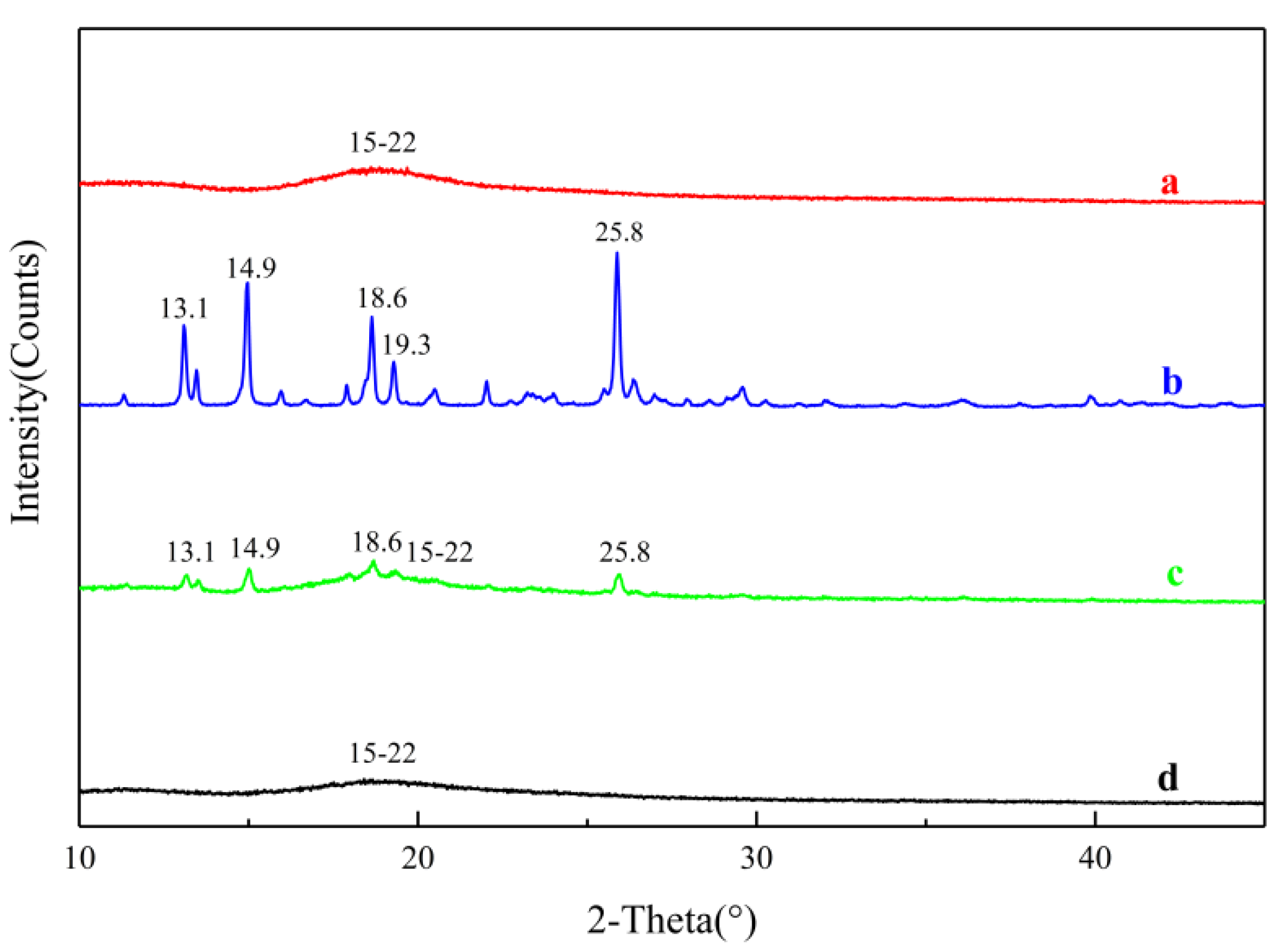 Molecules 28 04099 g005 Molecules 28 04099 g005