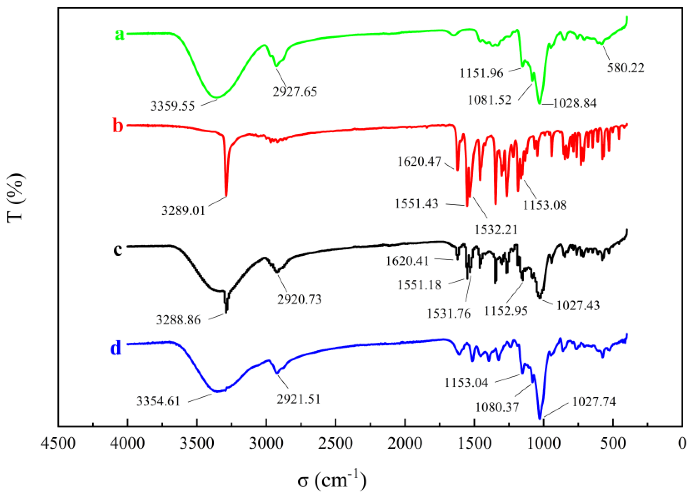 Molecules 28 04099 g006 Molecules 28 04099 g006