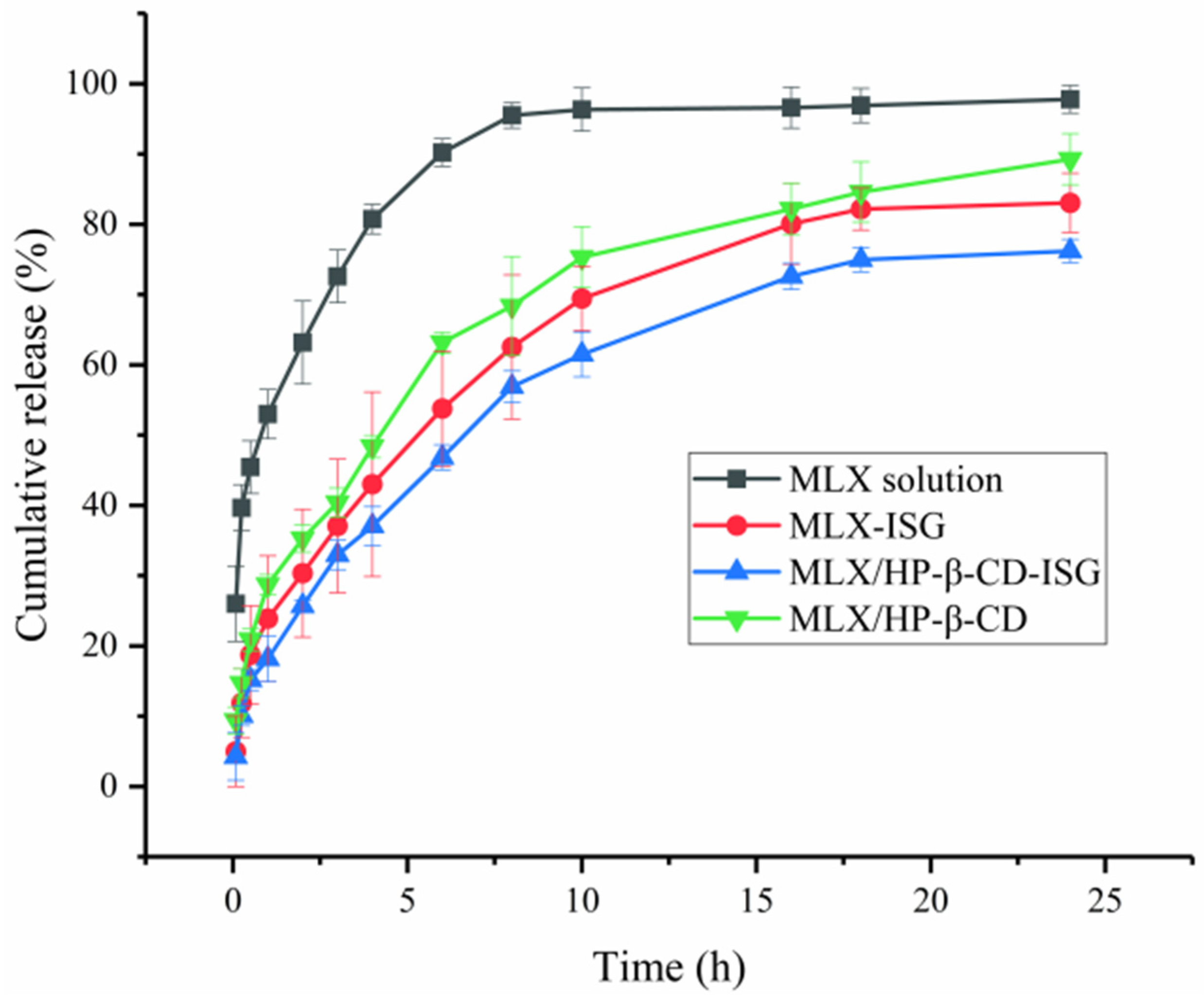 Molecules 28 04099 g008 Molecules 28 04099 g008