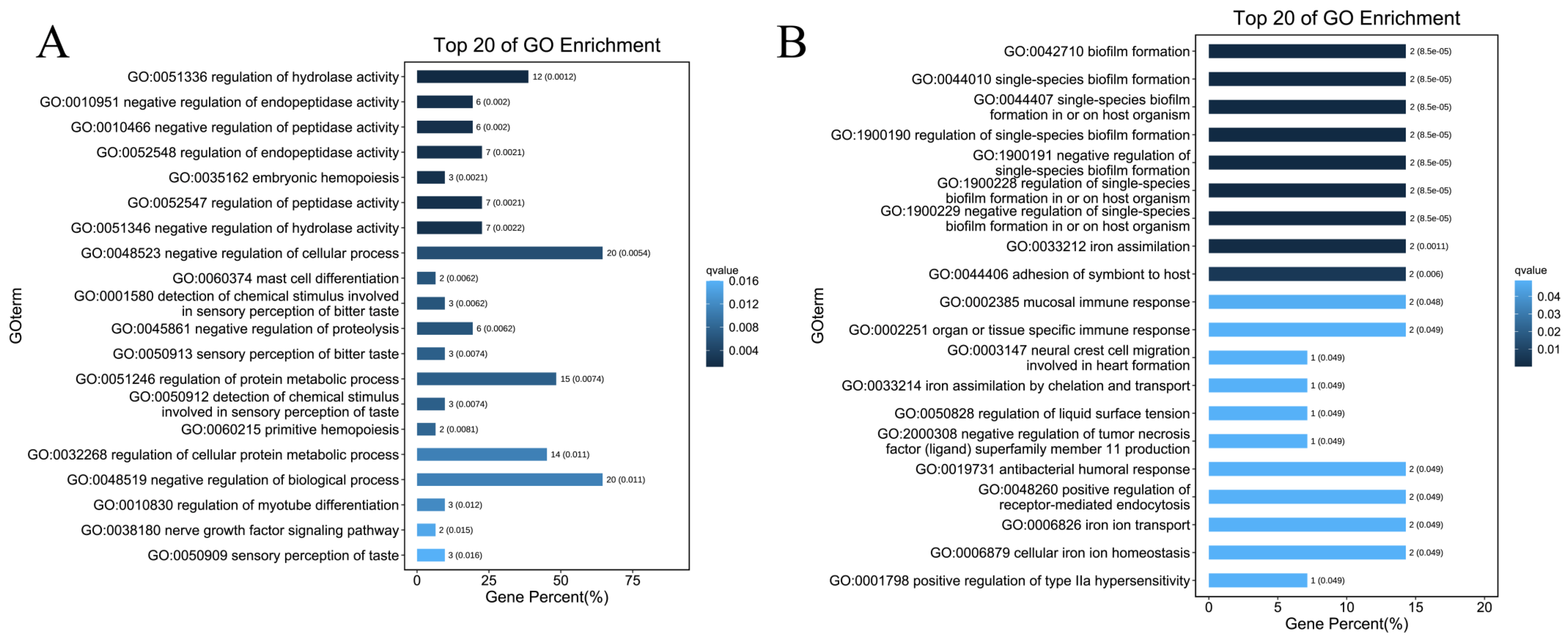 Molecules 28 04100 g003 Molecules 28 04100 g003