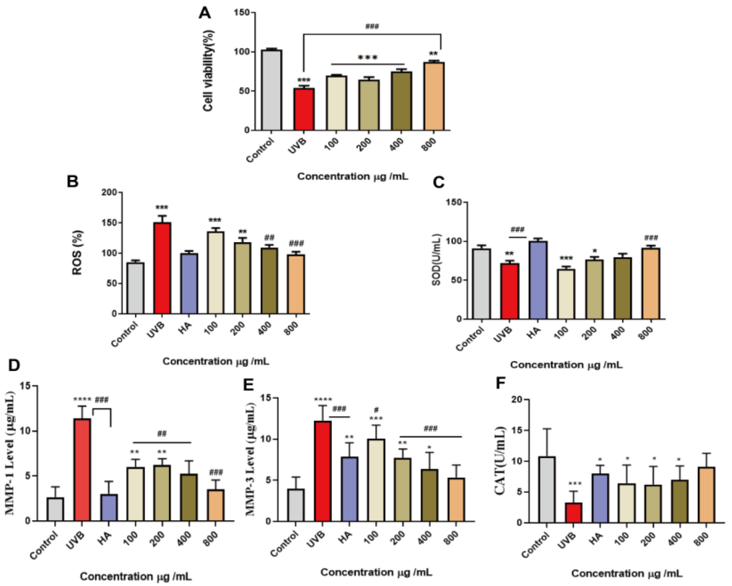 Molecules 28 04104 g002