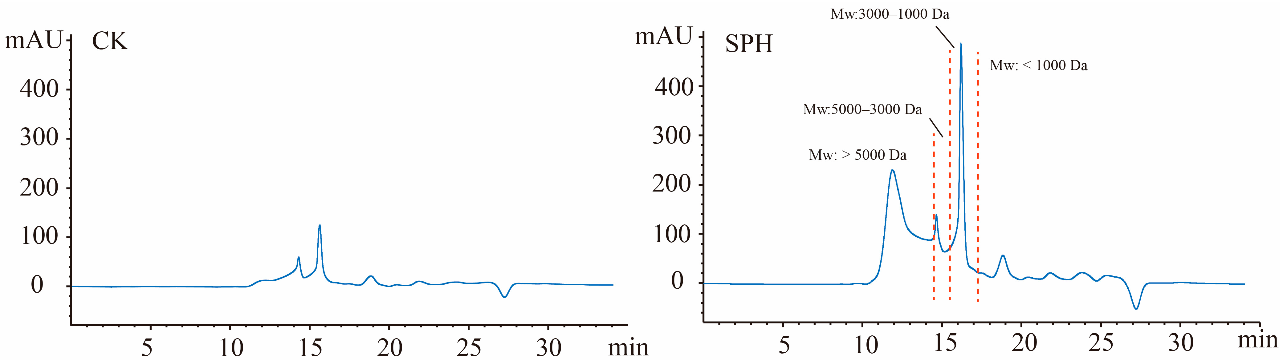 Molecules 28 04105 g003