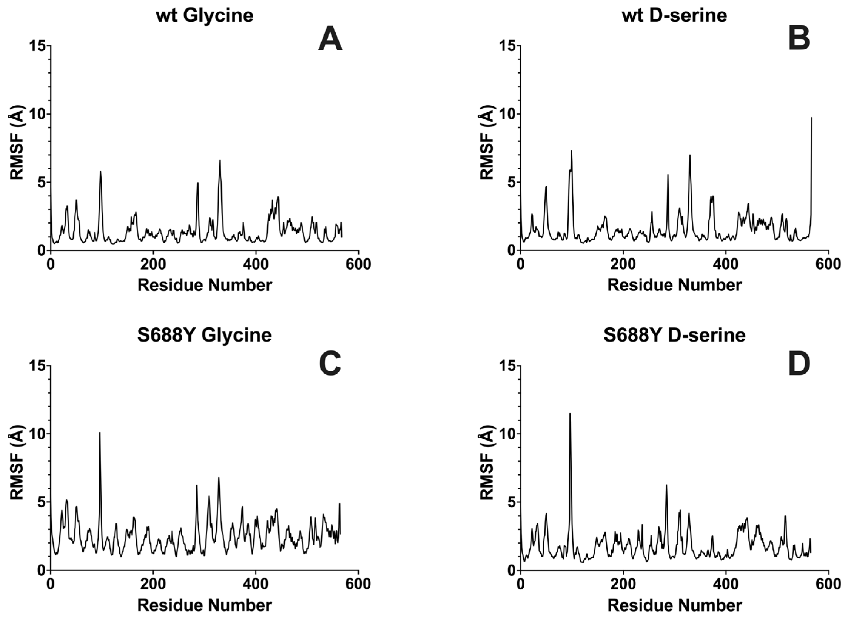 Molecules 28 04108 g005