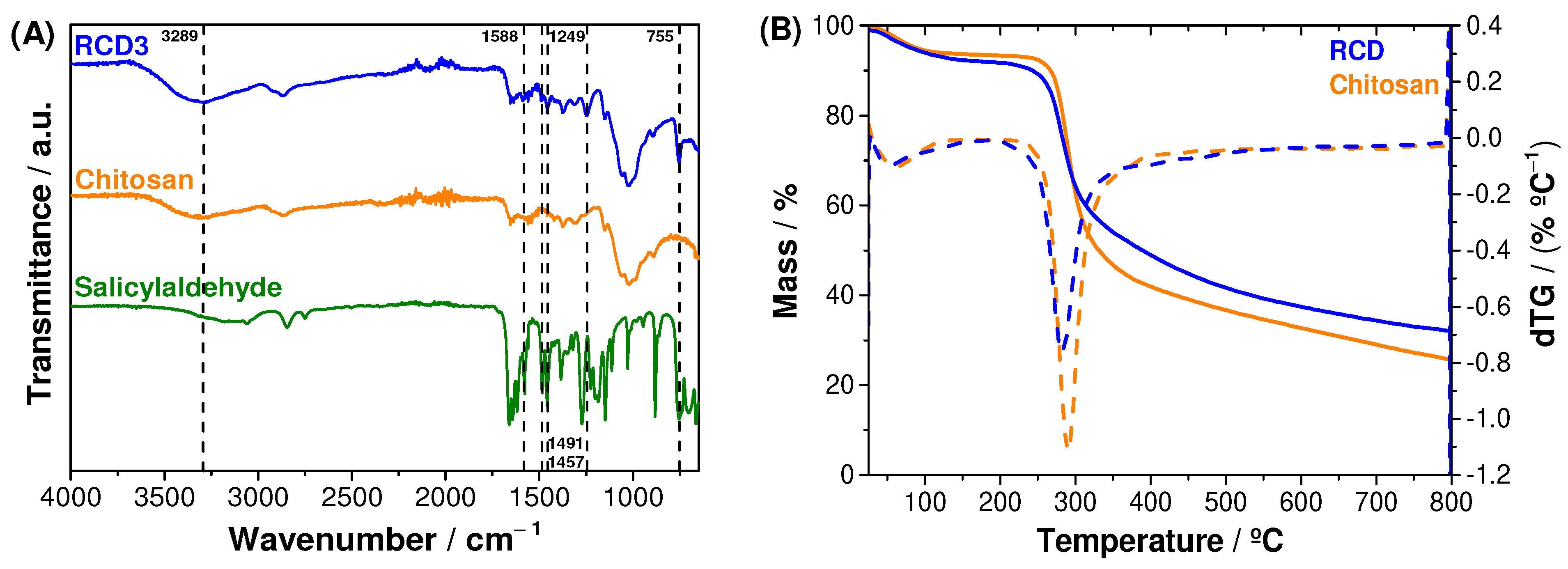 Molecules 28 04110 g002 Molecules 28 04110 g002