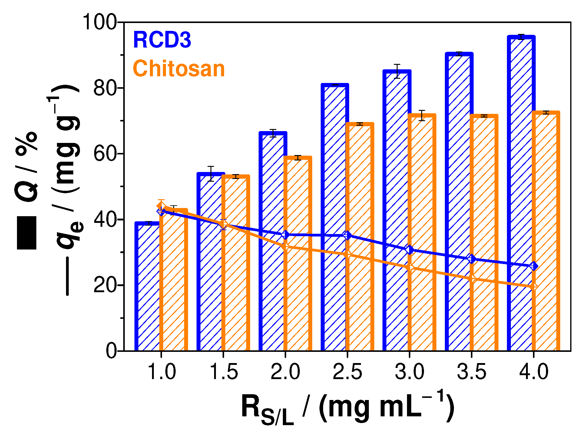 Molecules 28 04110 g004 Molecules 28 04110 g004