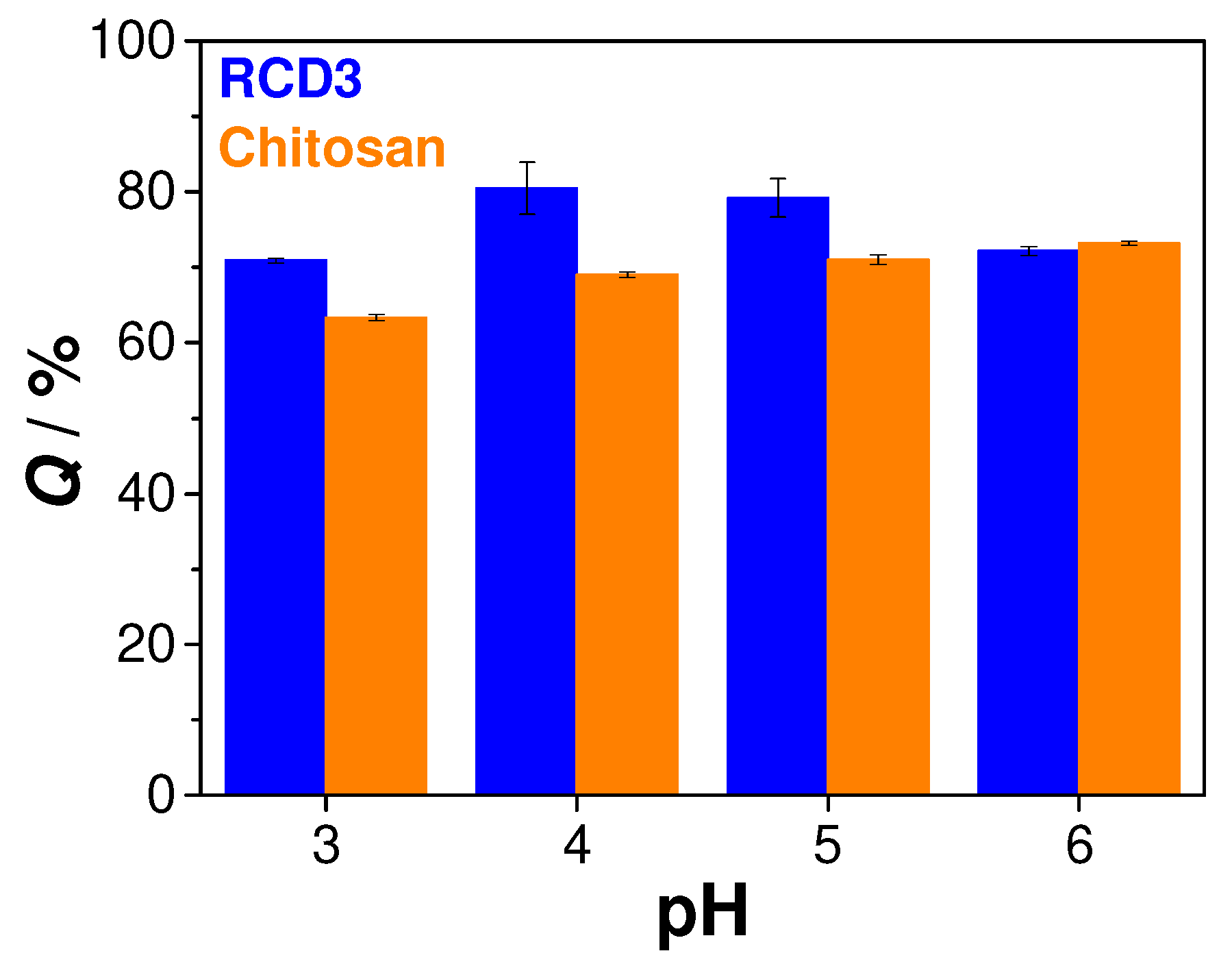 Molecules 28 04110 g005 Molecules 28 04110 g005
